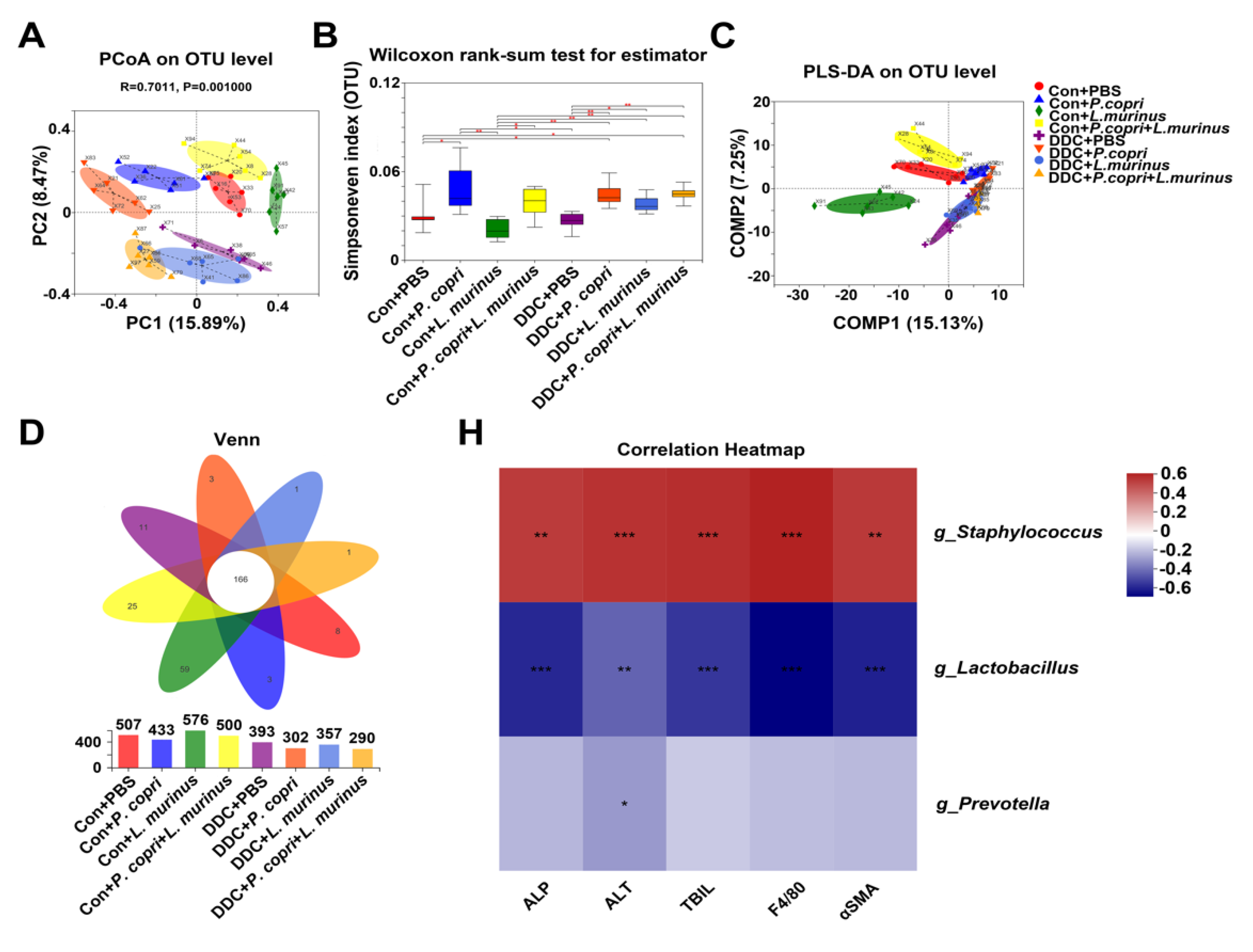 Preprints 74478 g005