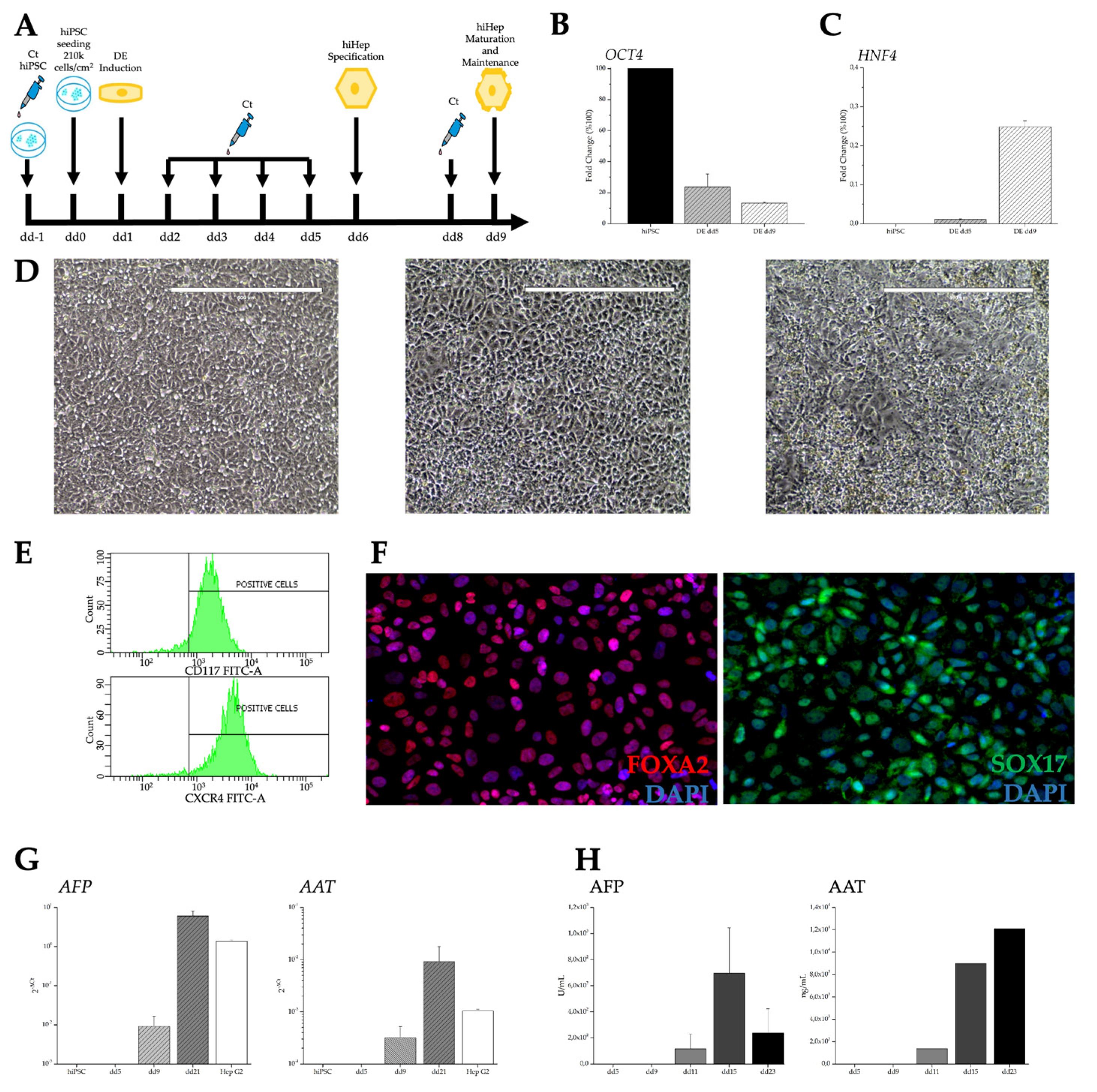 Preprints 77507 g003