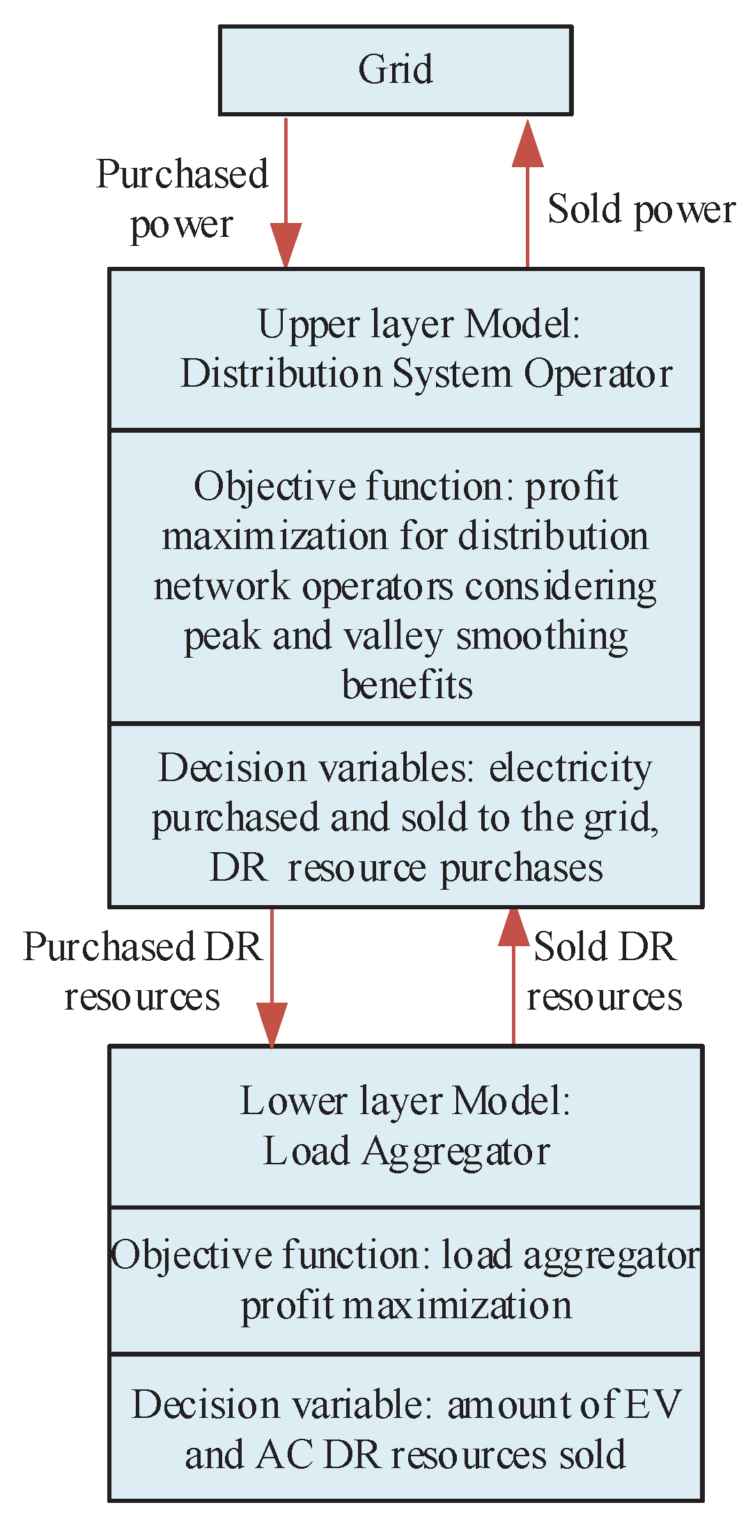 Preprints 101063 g002