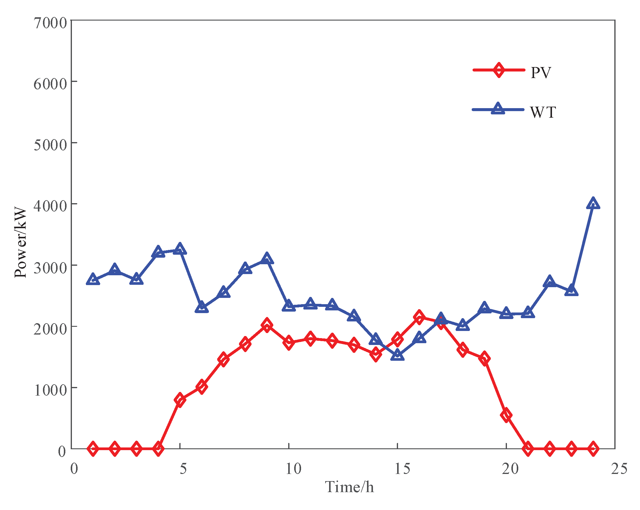 Preprints 101063 g003