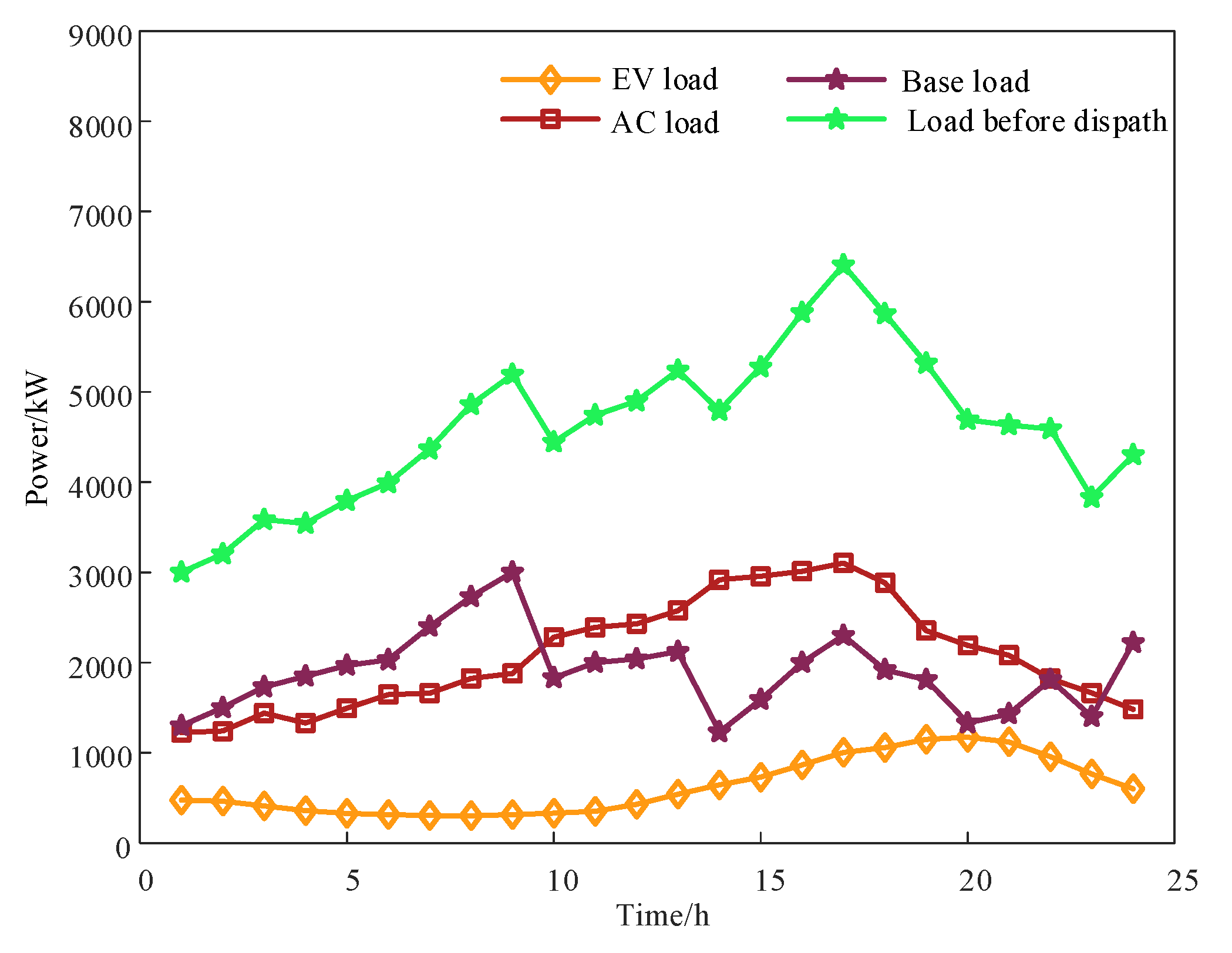 Preprints 101063 g004