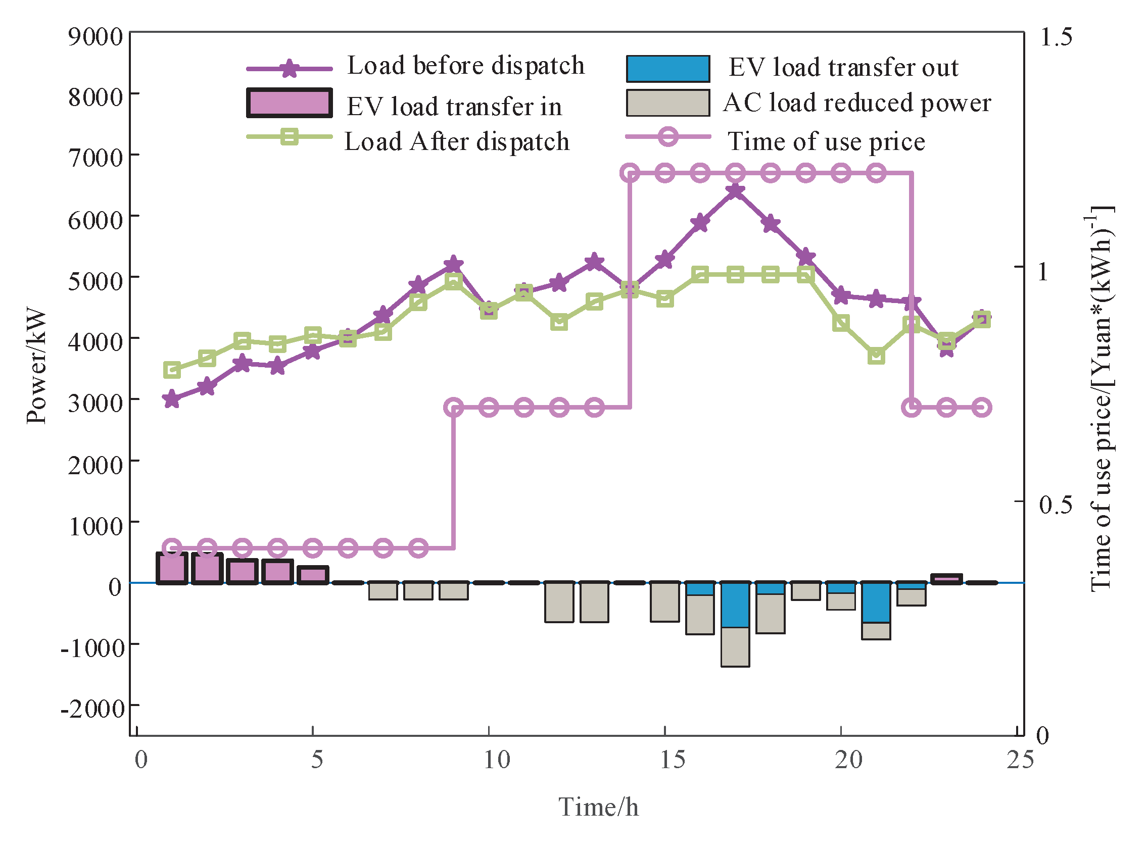 Preprints 101063 g005