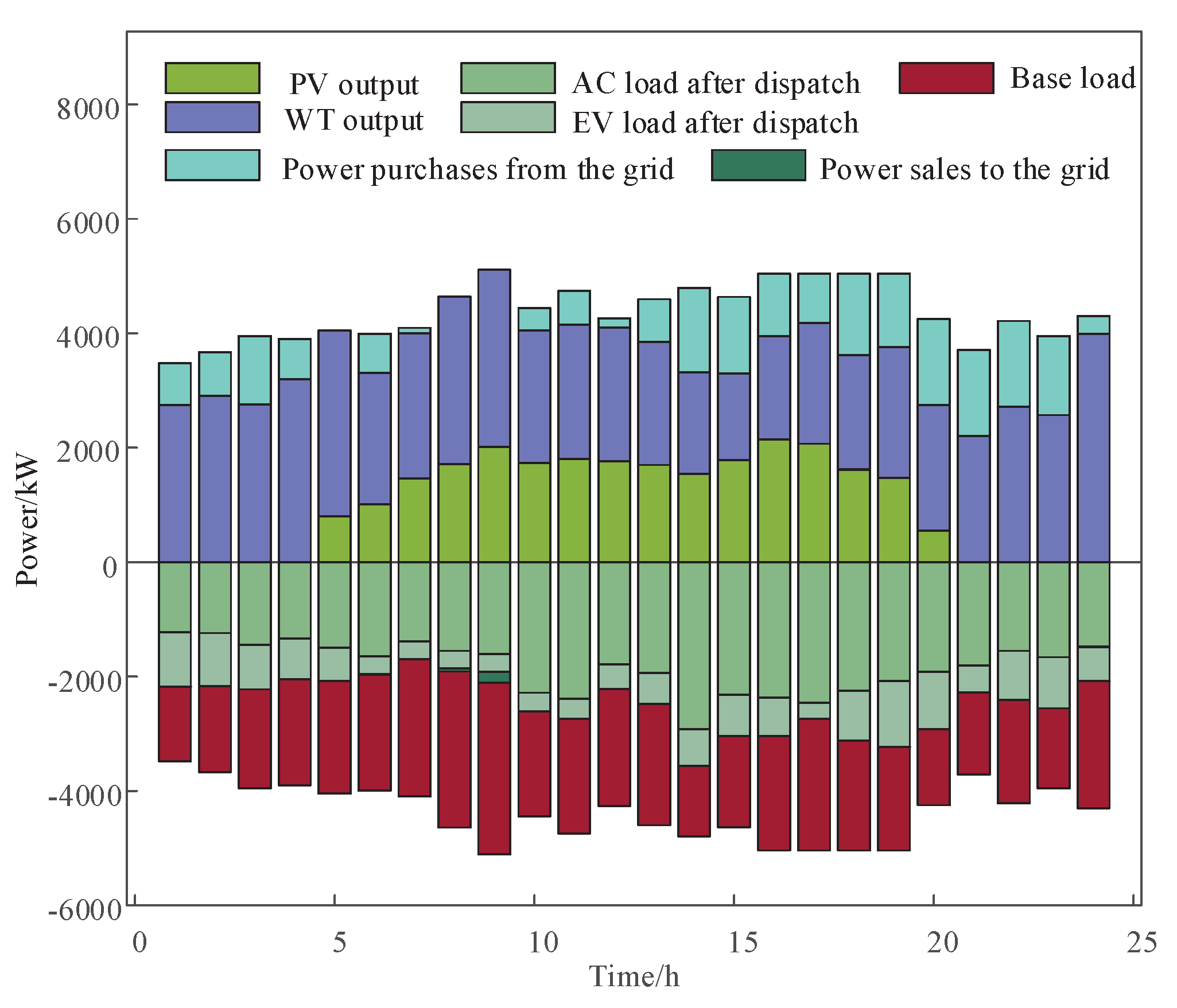 Preprints 101063 g006