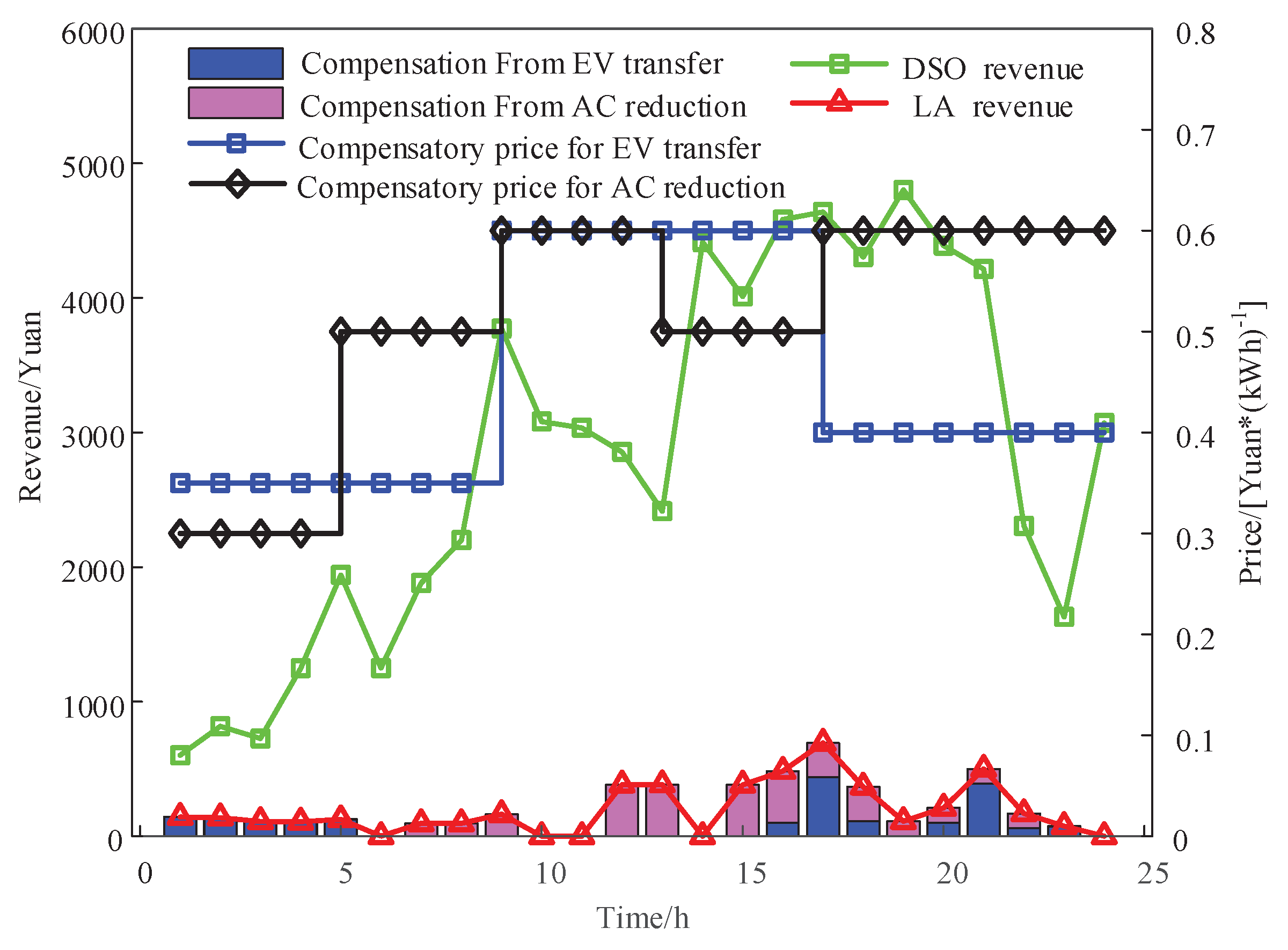 Preprints 101063 g007