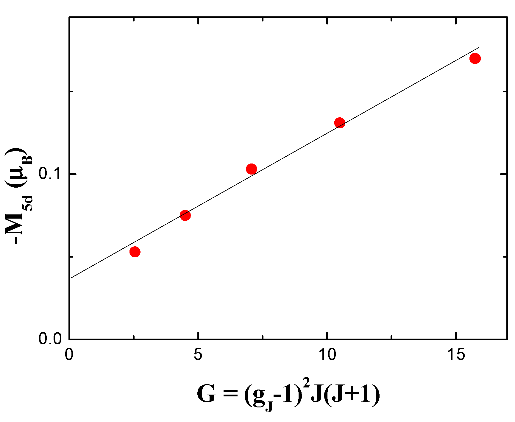 Preprints 78874 g002