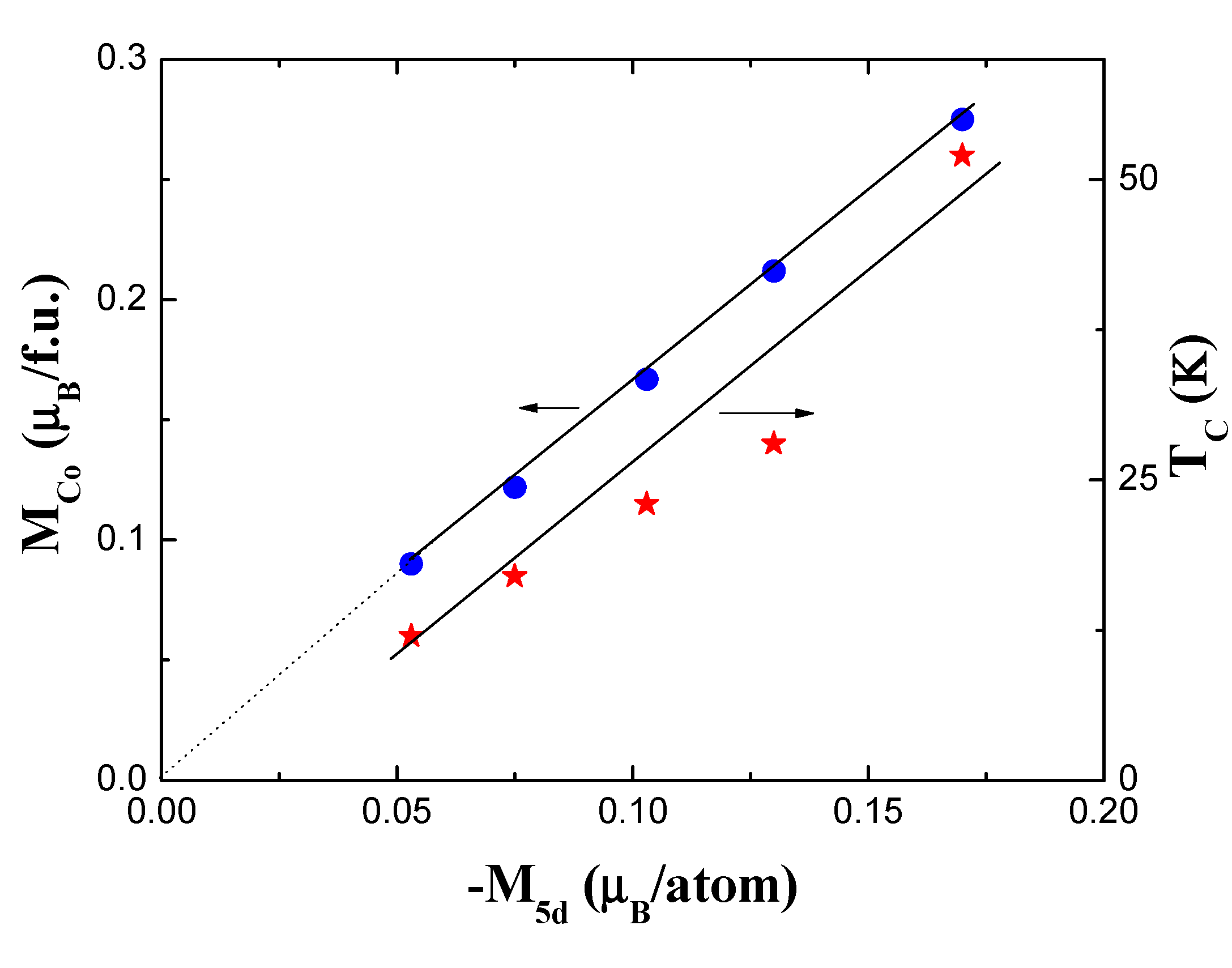 Preprints 78874 g003