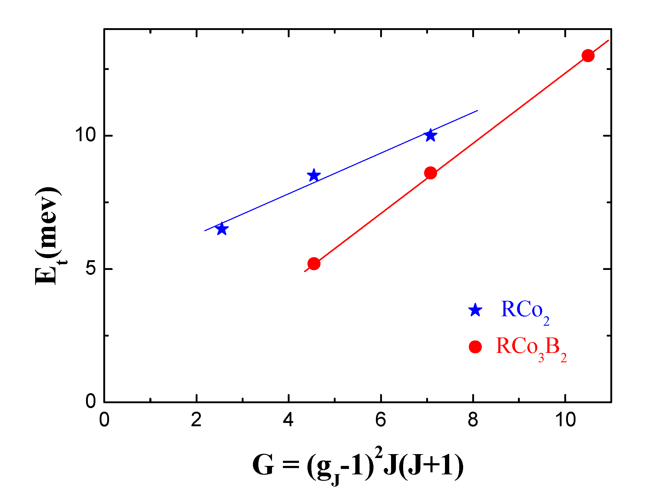 Preprints 78874 g006