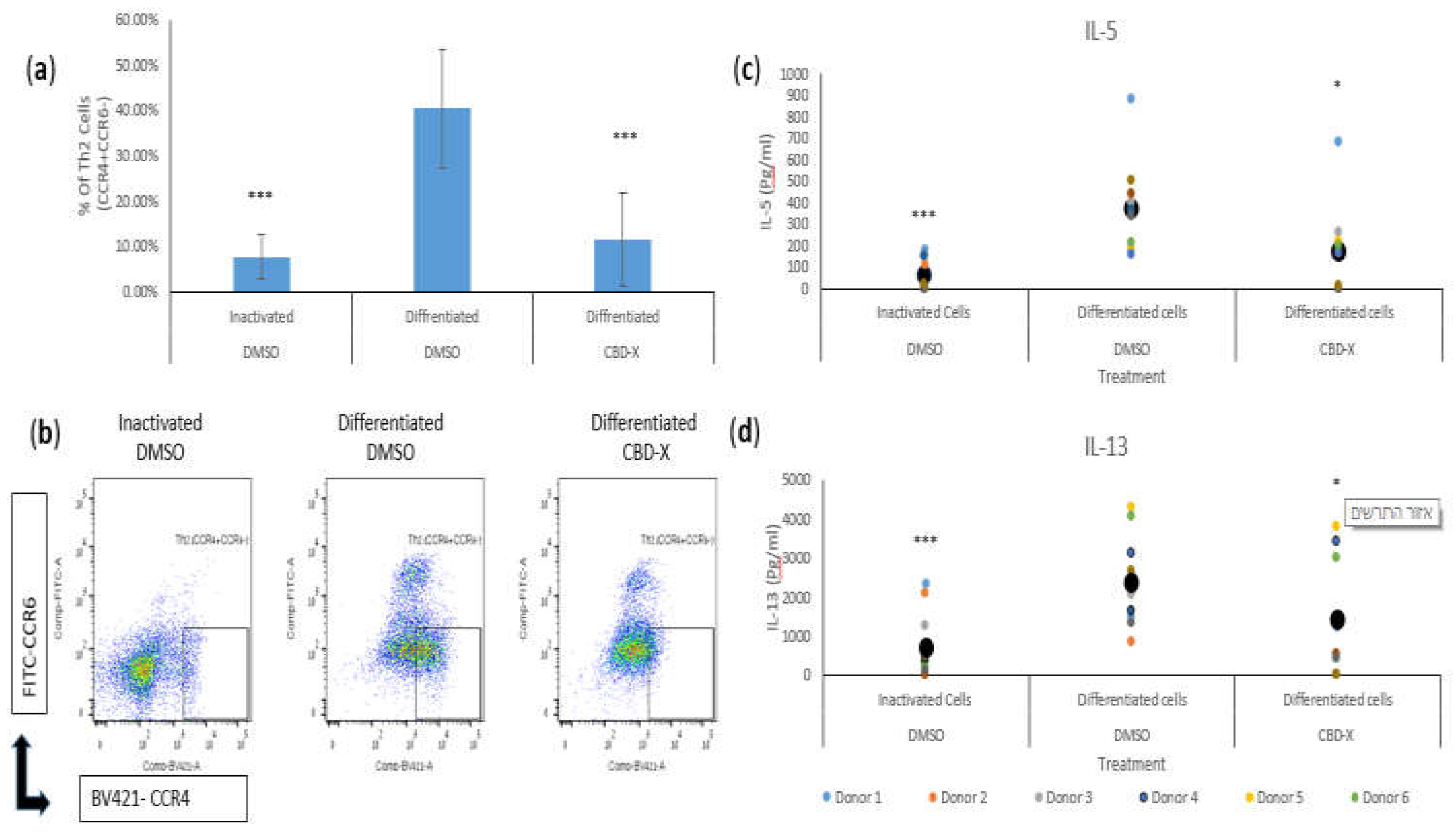 Preprints 117905 g001