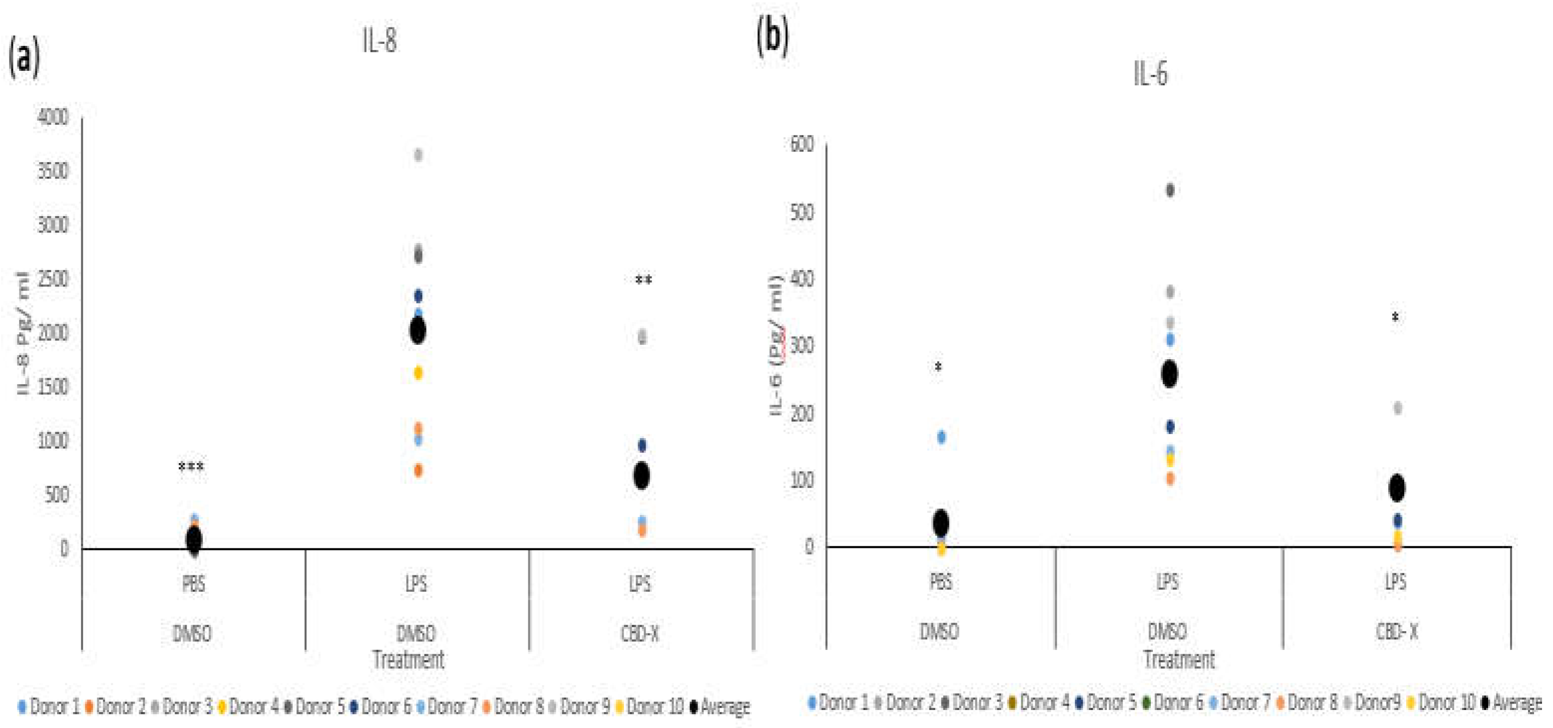 Preprints 117905 g002