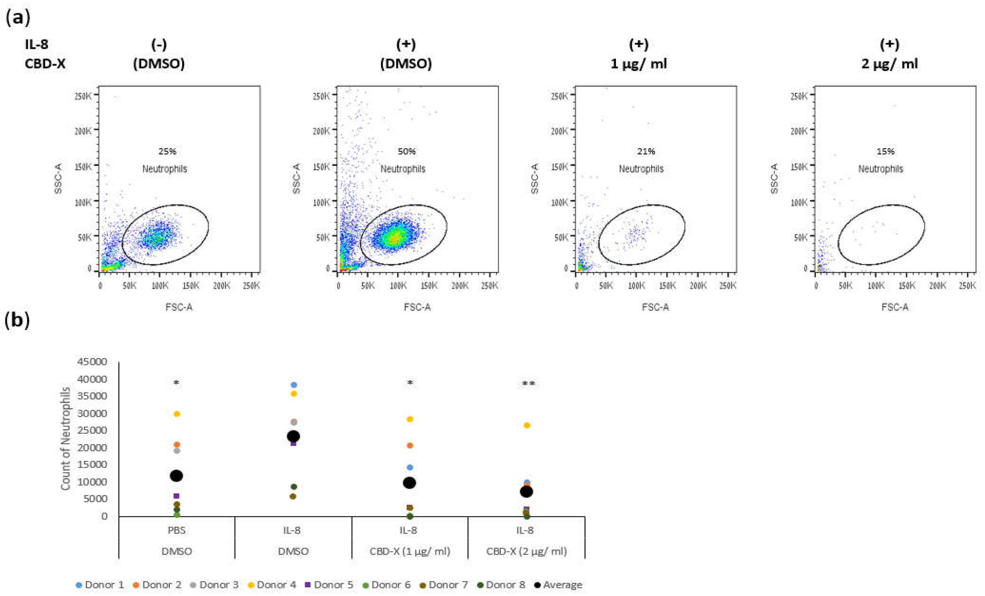 Preprints 117905 g003