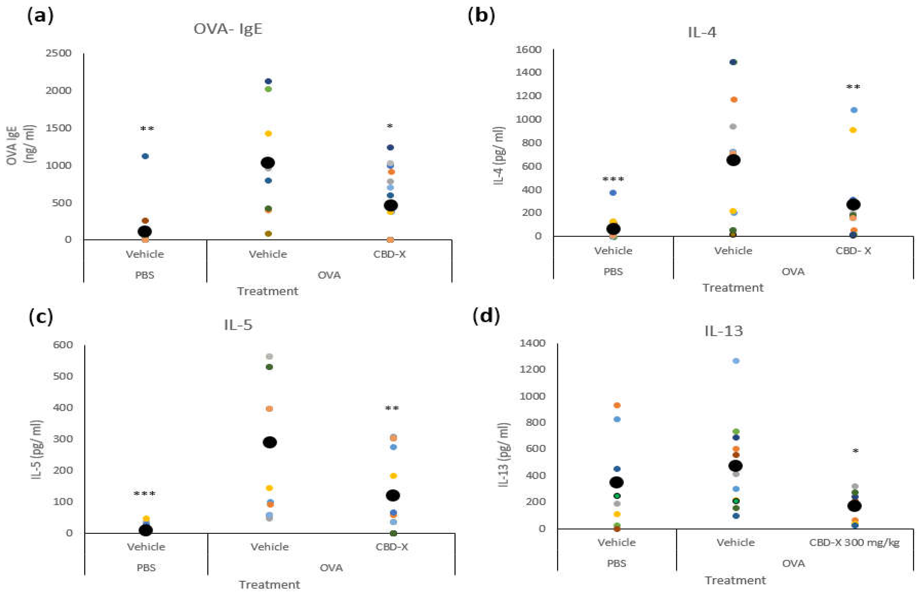 Preprints 117905 g005