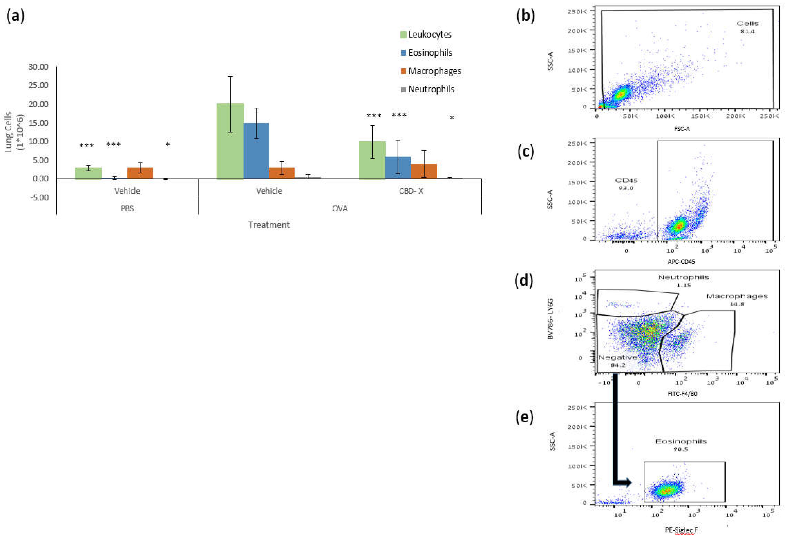 Preprints 117905 g006