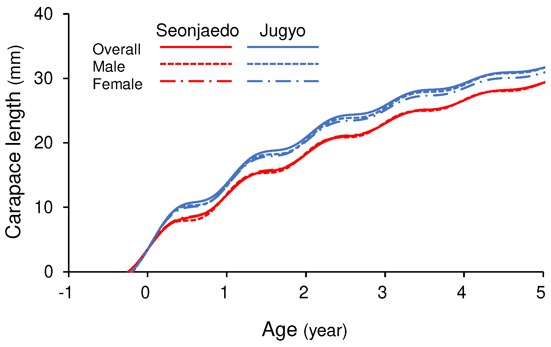 Preprints 89854 g010