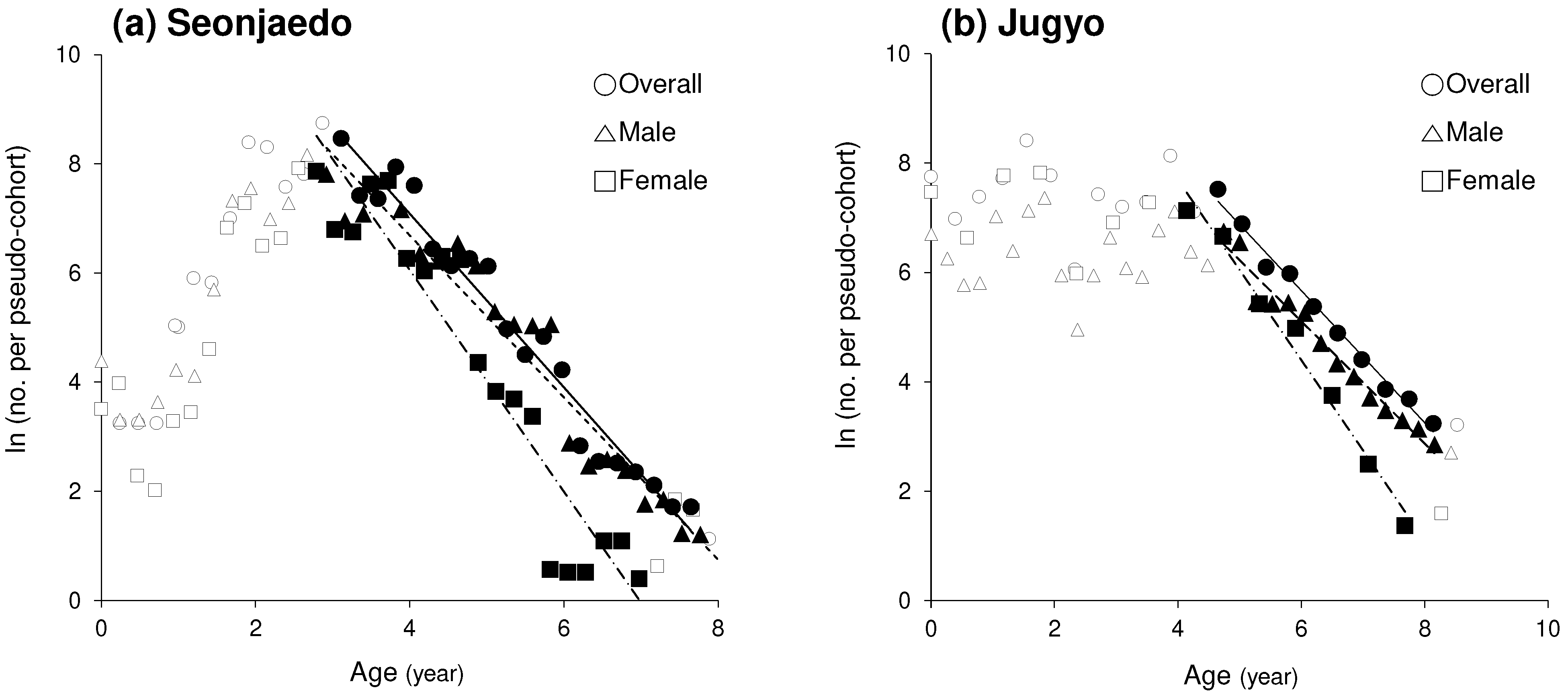 Preprints 89854 g011