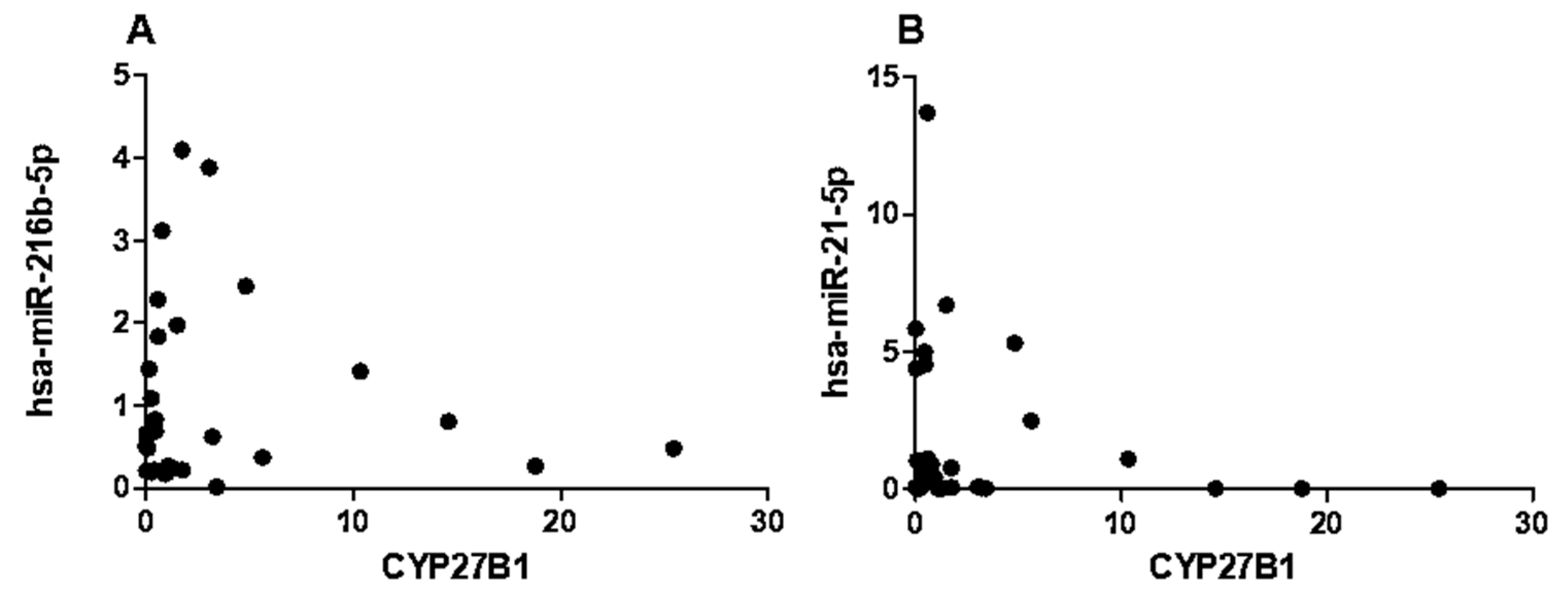 Preprints 87035 g005