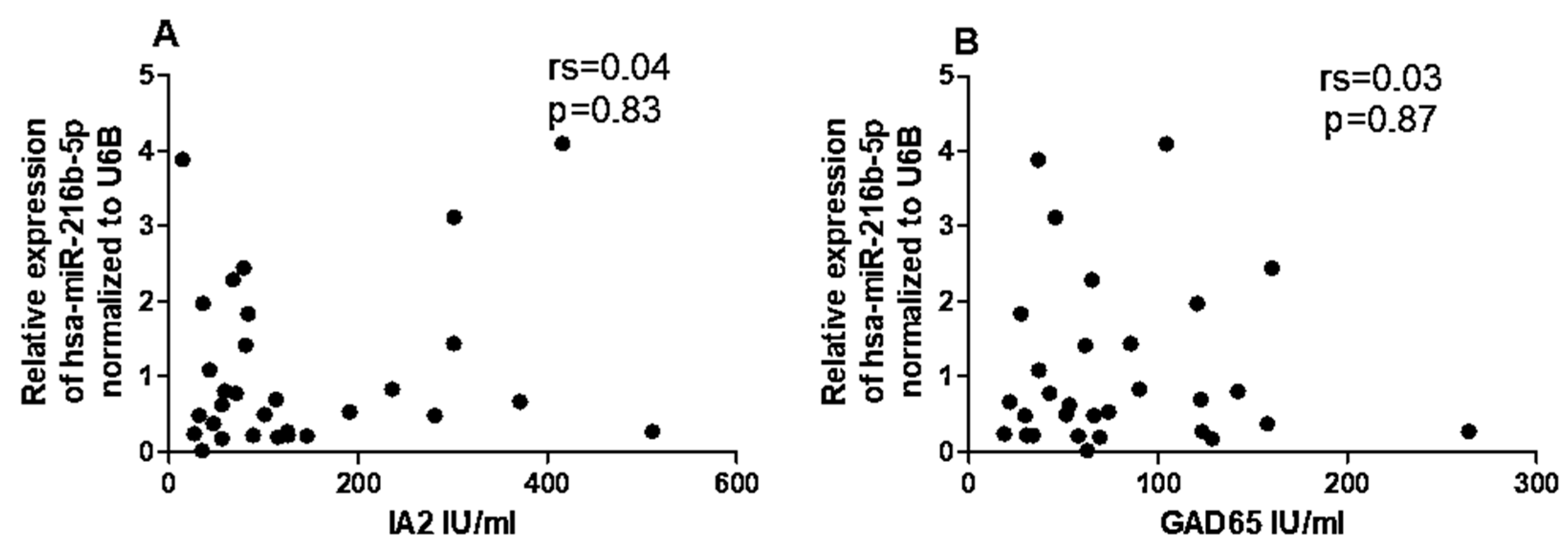 Preprints 87035 g006