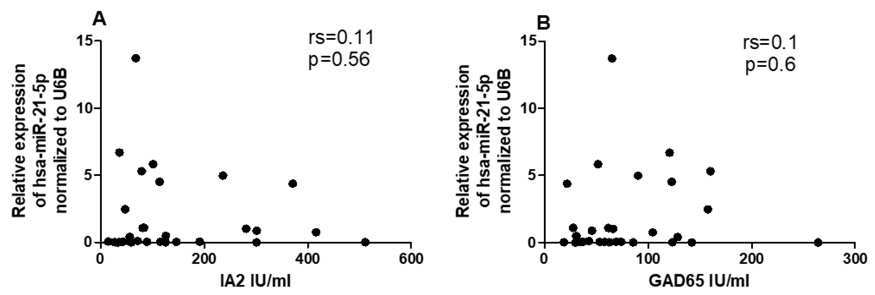 Preprints 87035 g007