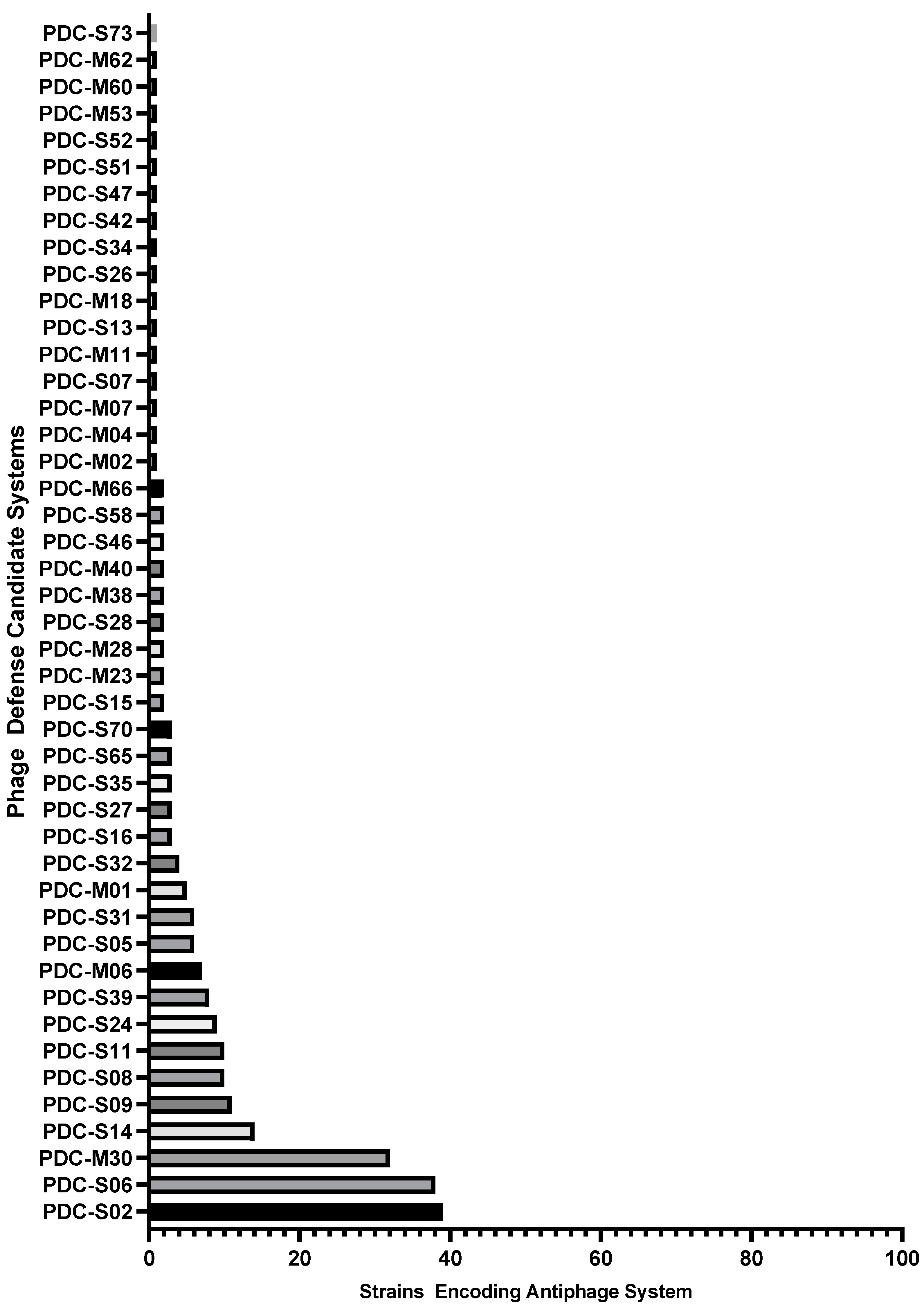 Preprints 93501 g002