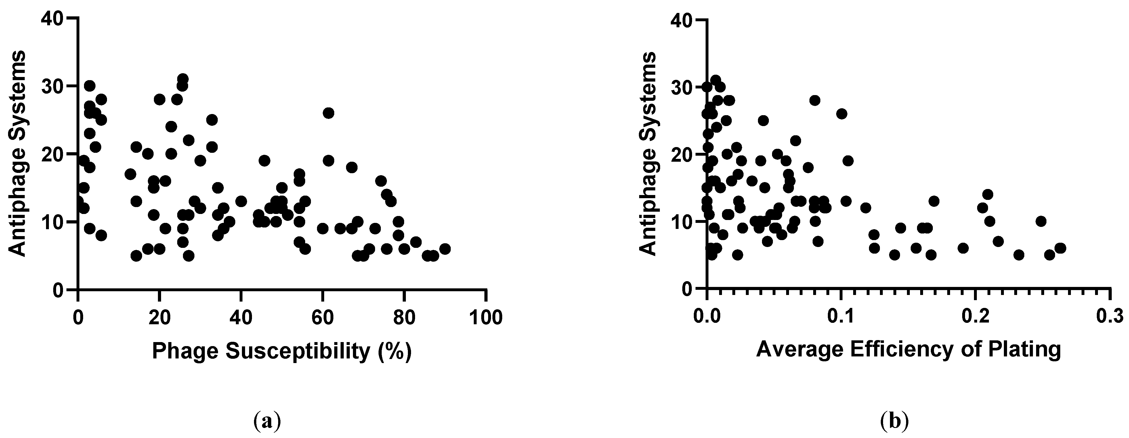 Preprints 93501 g003