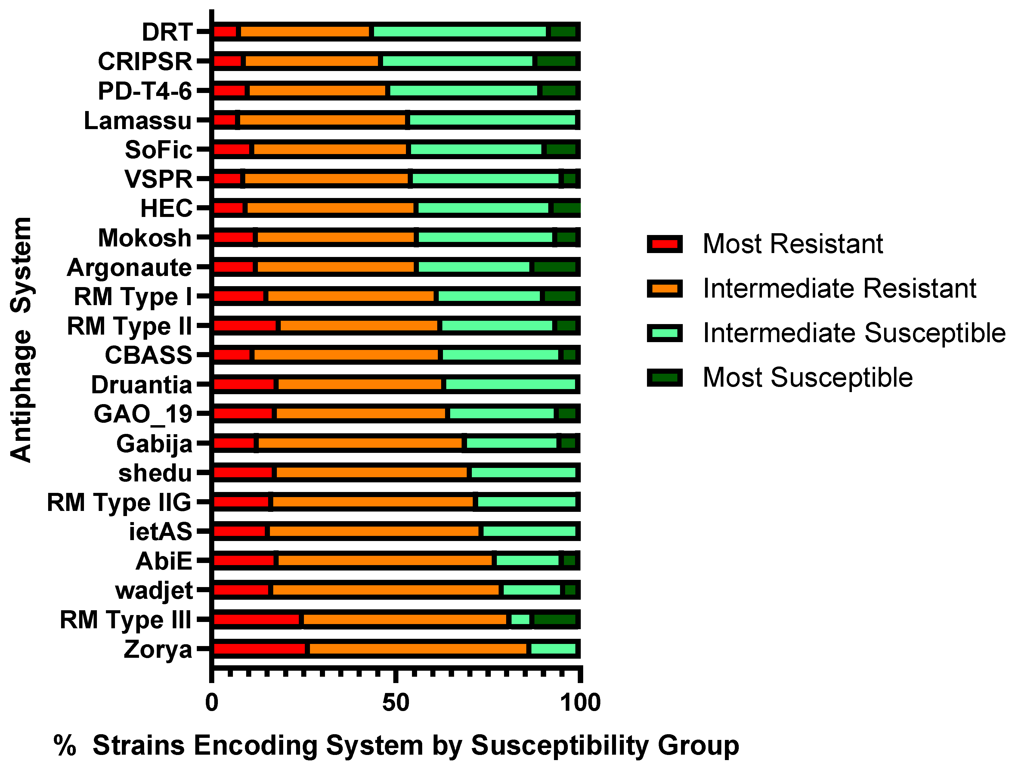 Preprints 93501 g004