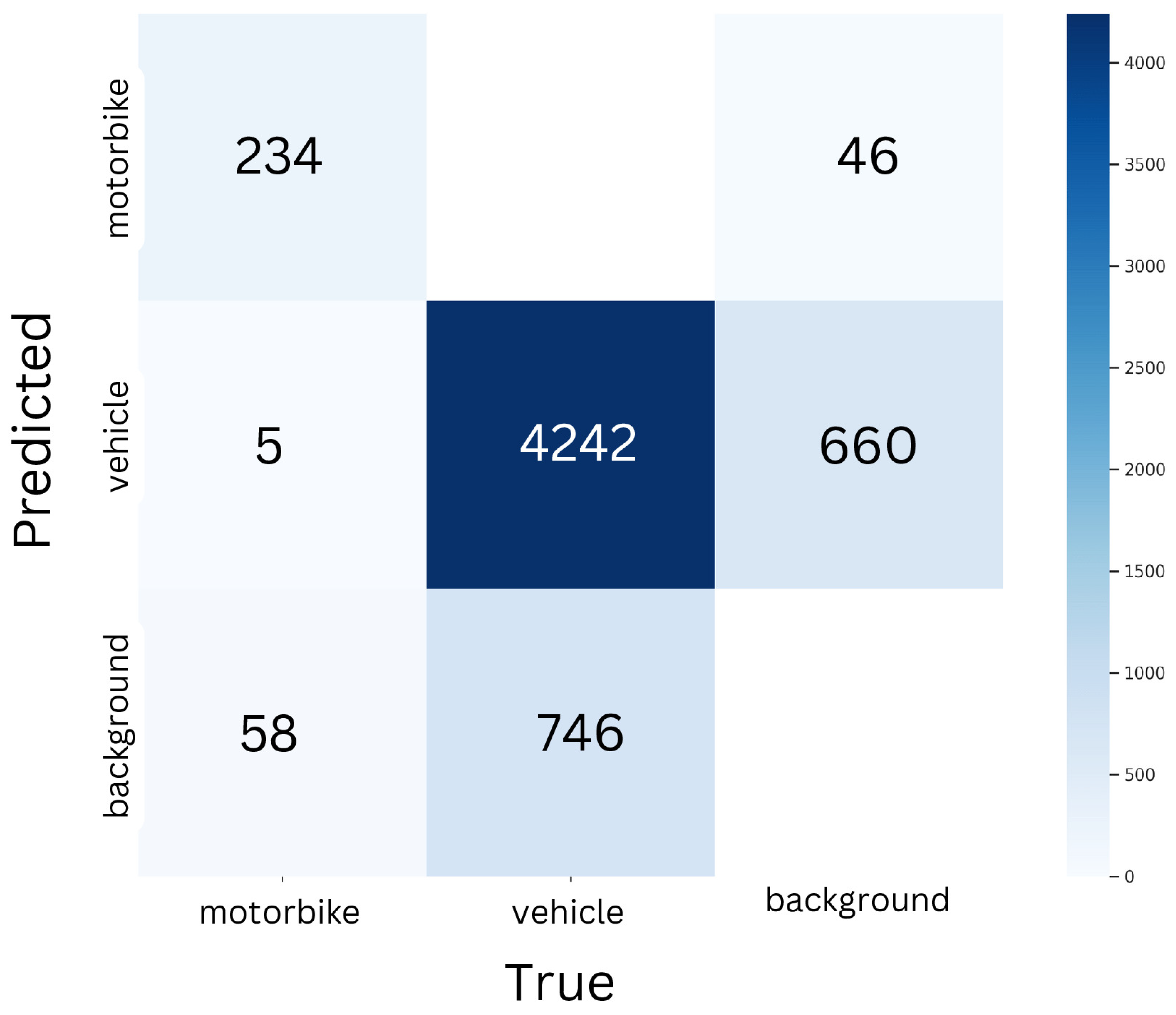 Preprints 104142 g002