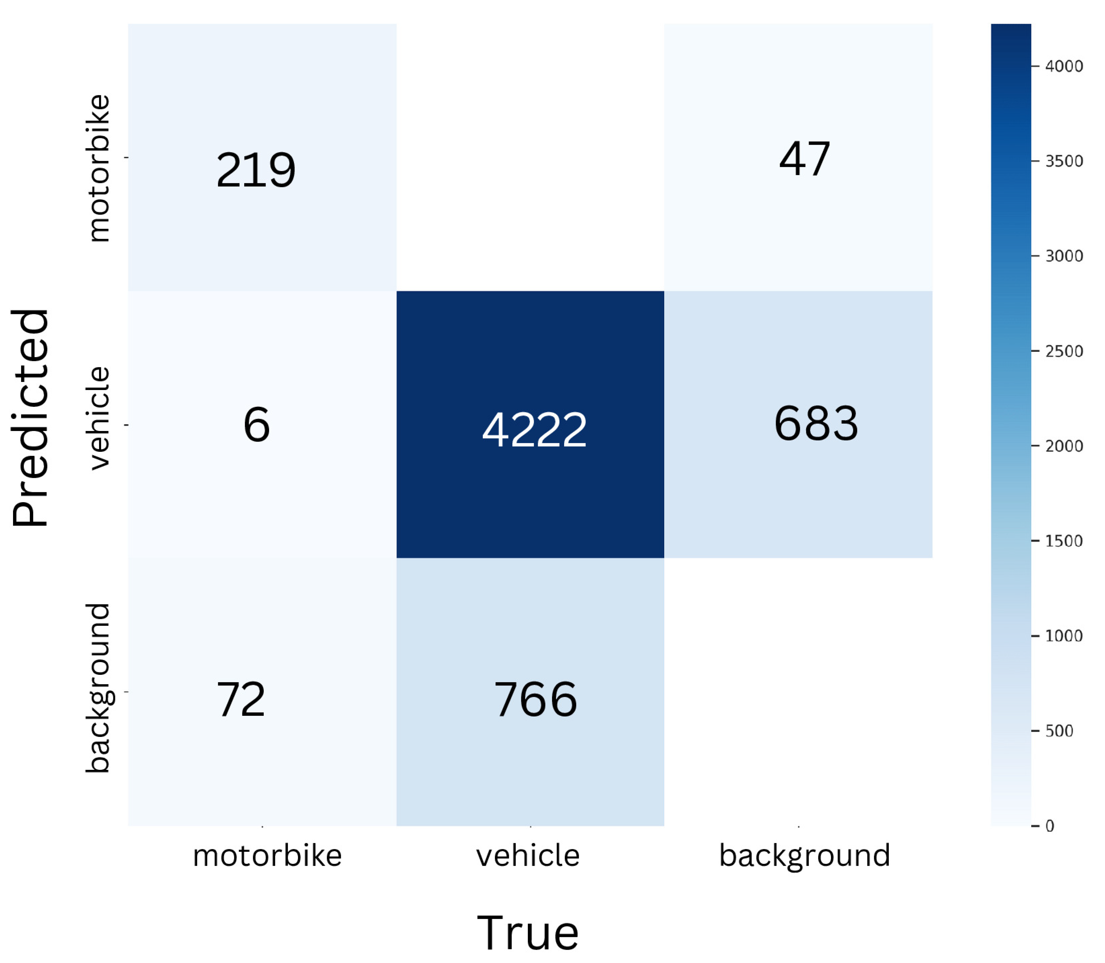 Preprints 104142 g003