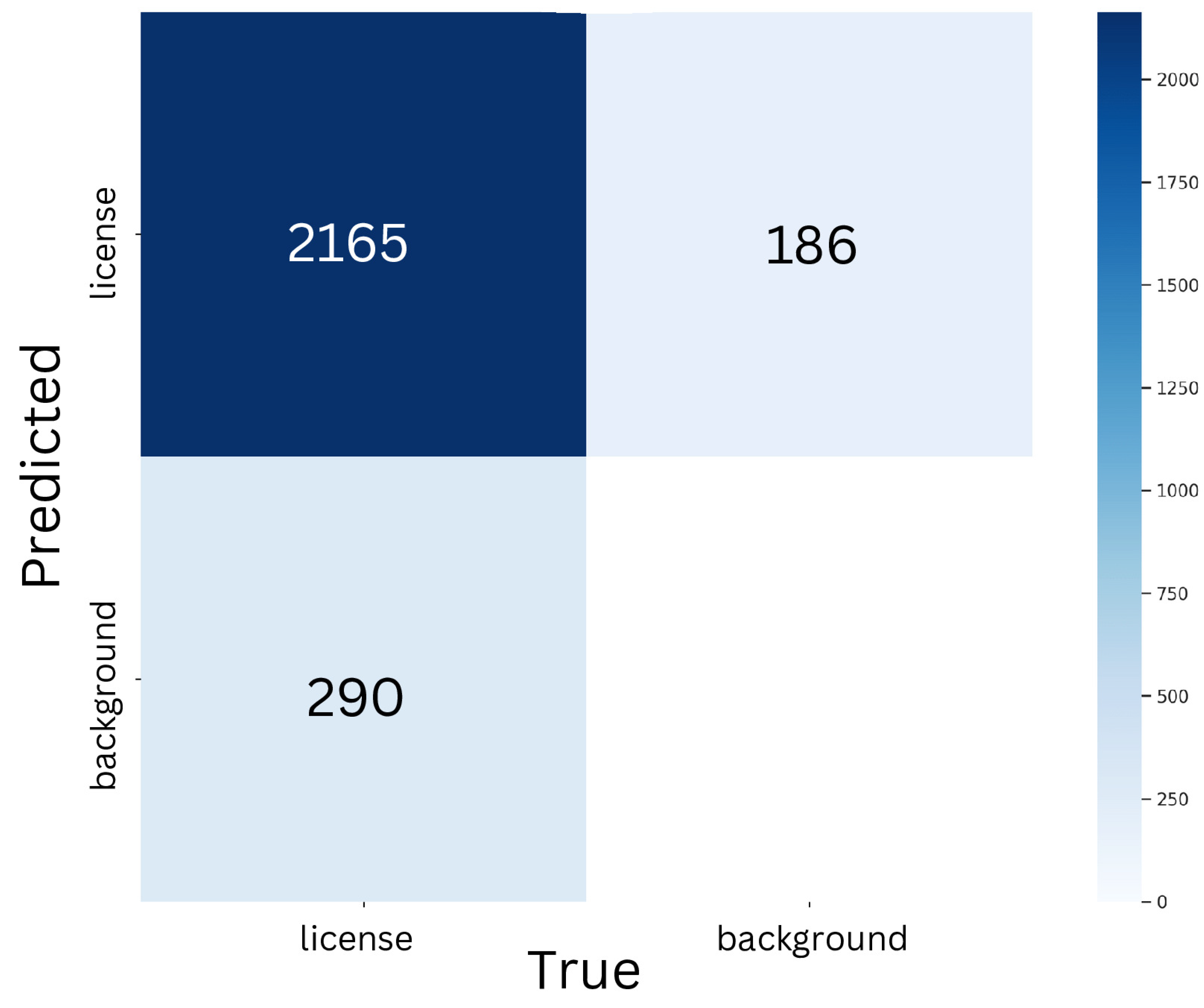 Preprints 104142 g004