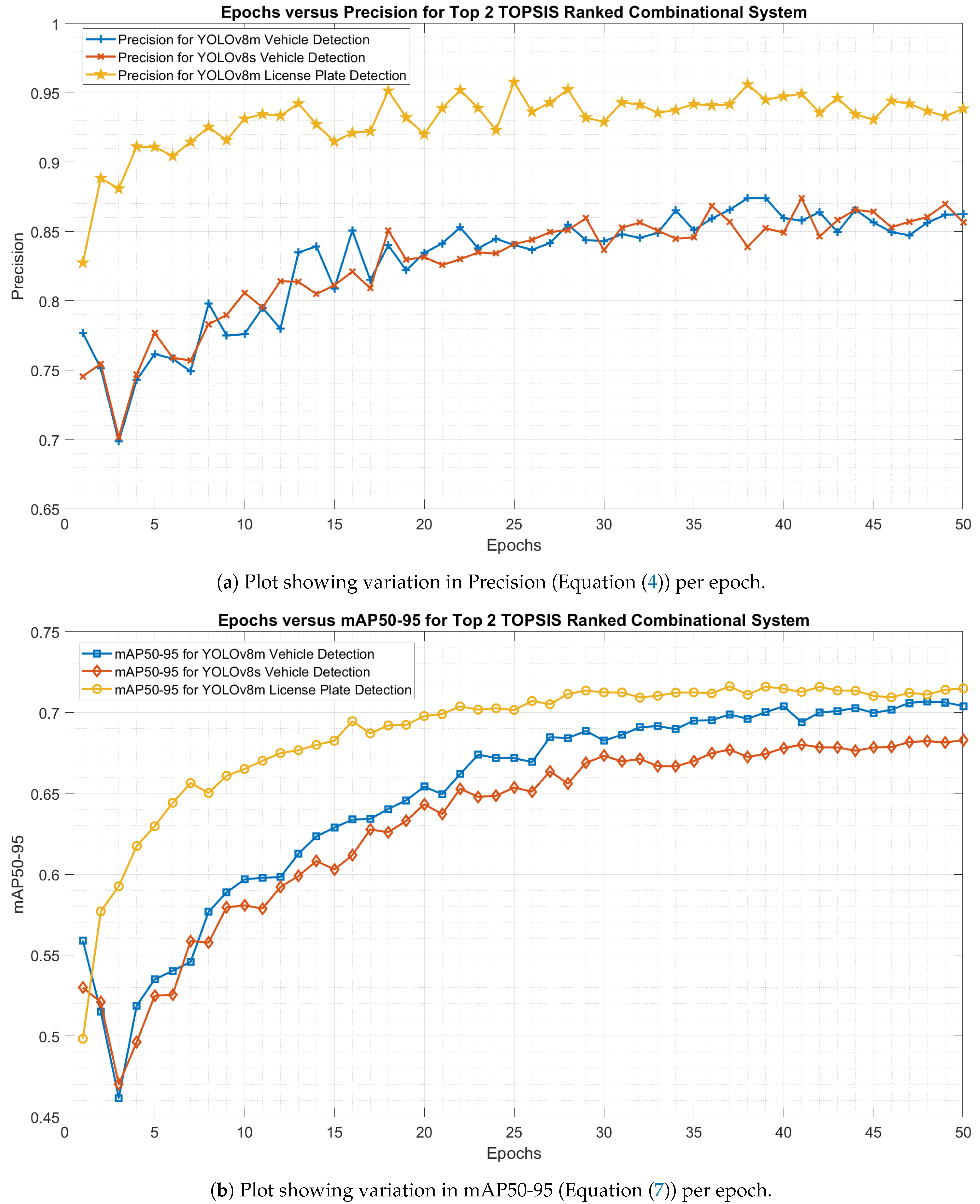 Preprints 104142 g005