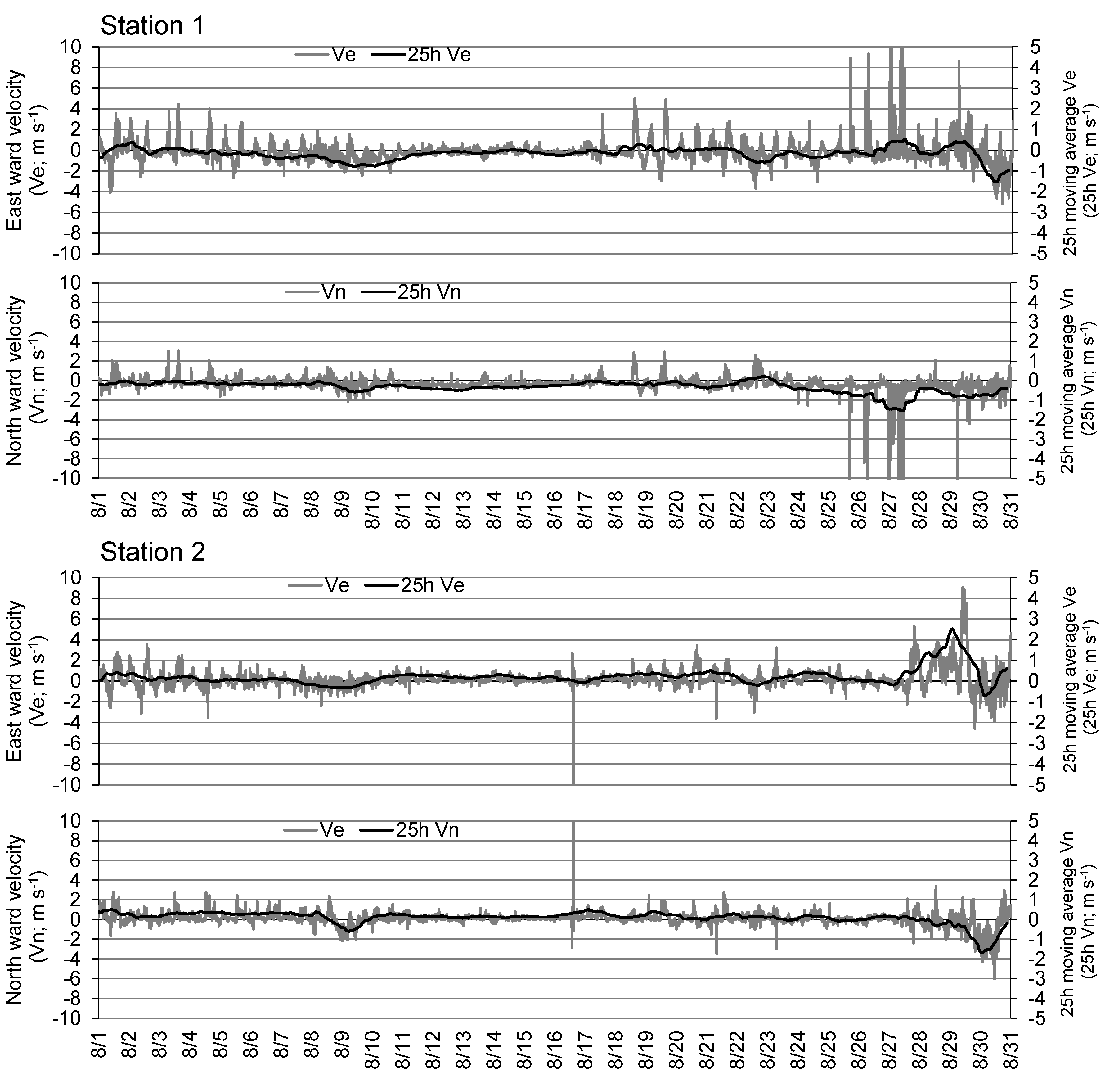 Preprints 70097 g005a