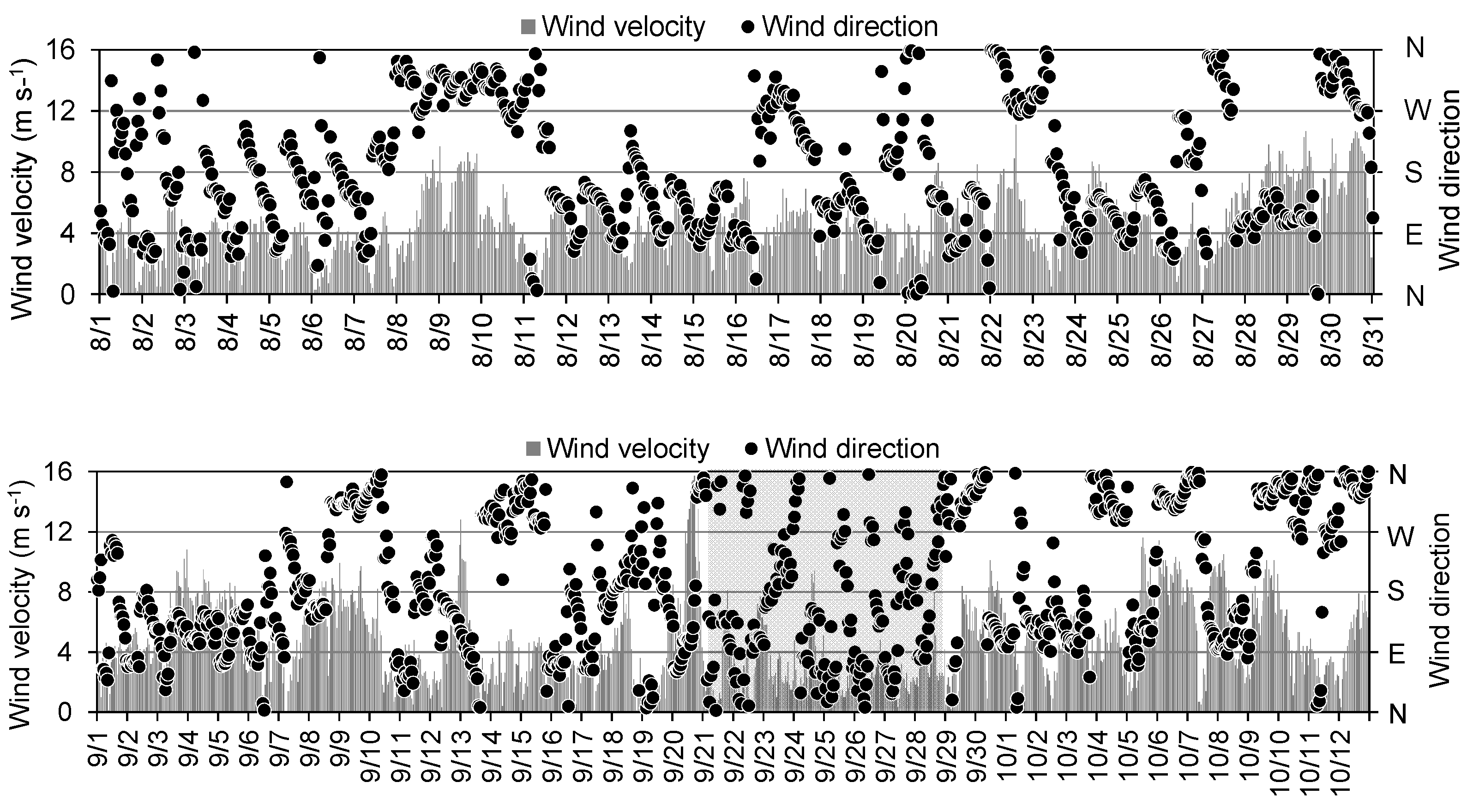 Preprints 70097 g006