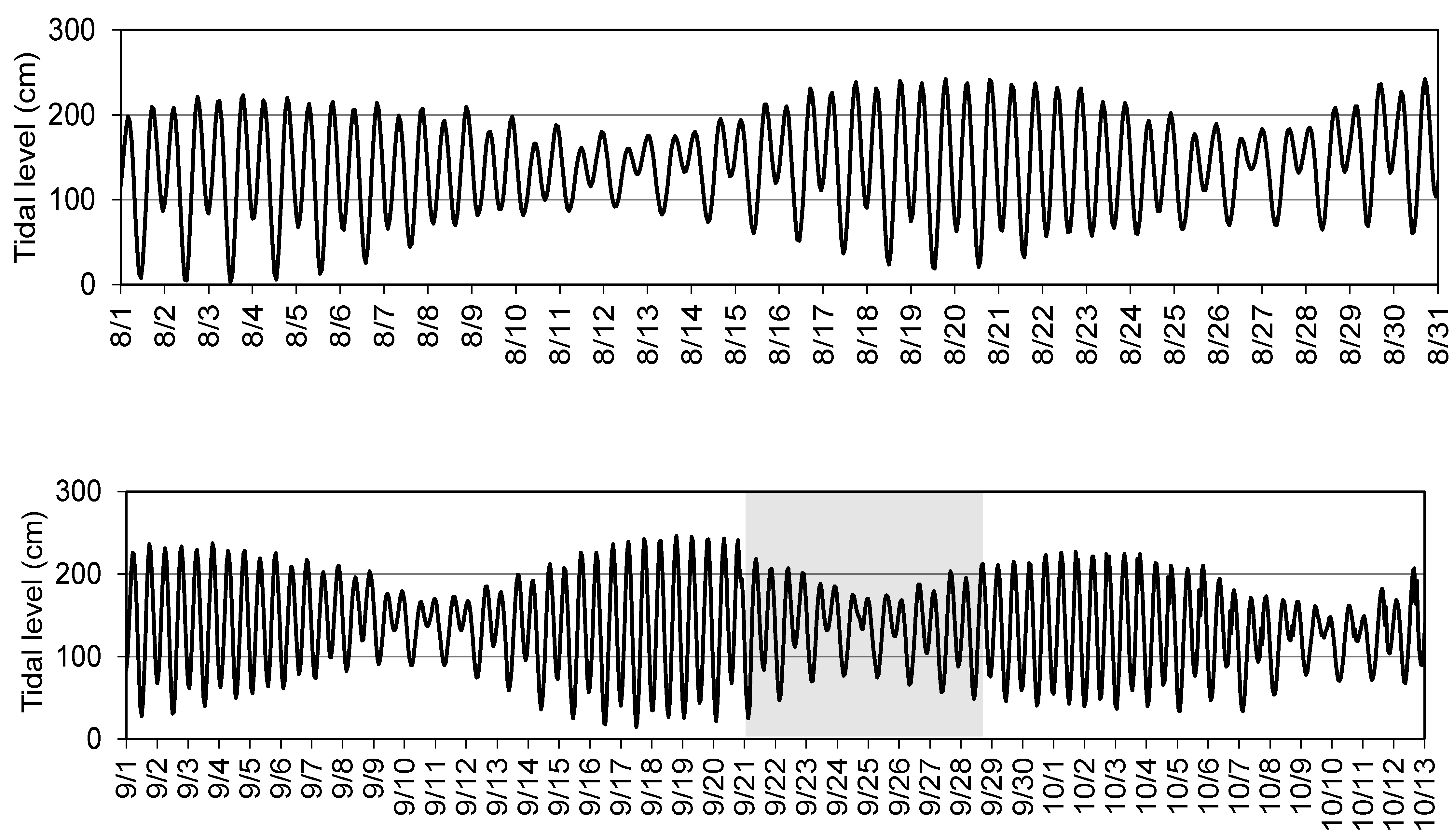 Preprints 70097 g007