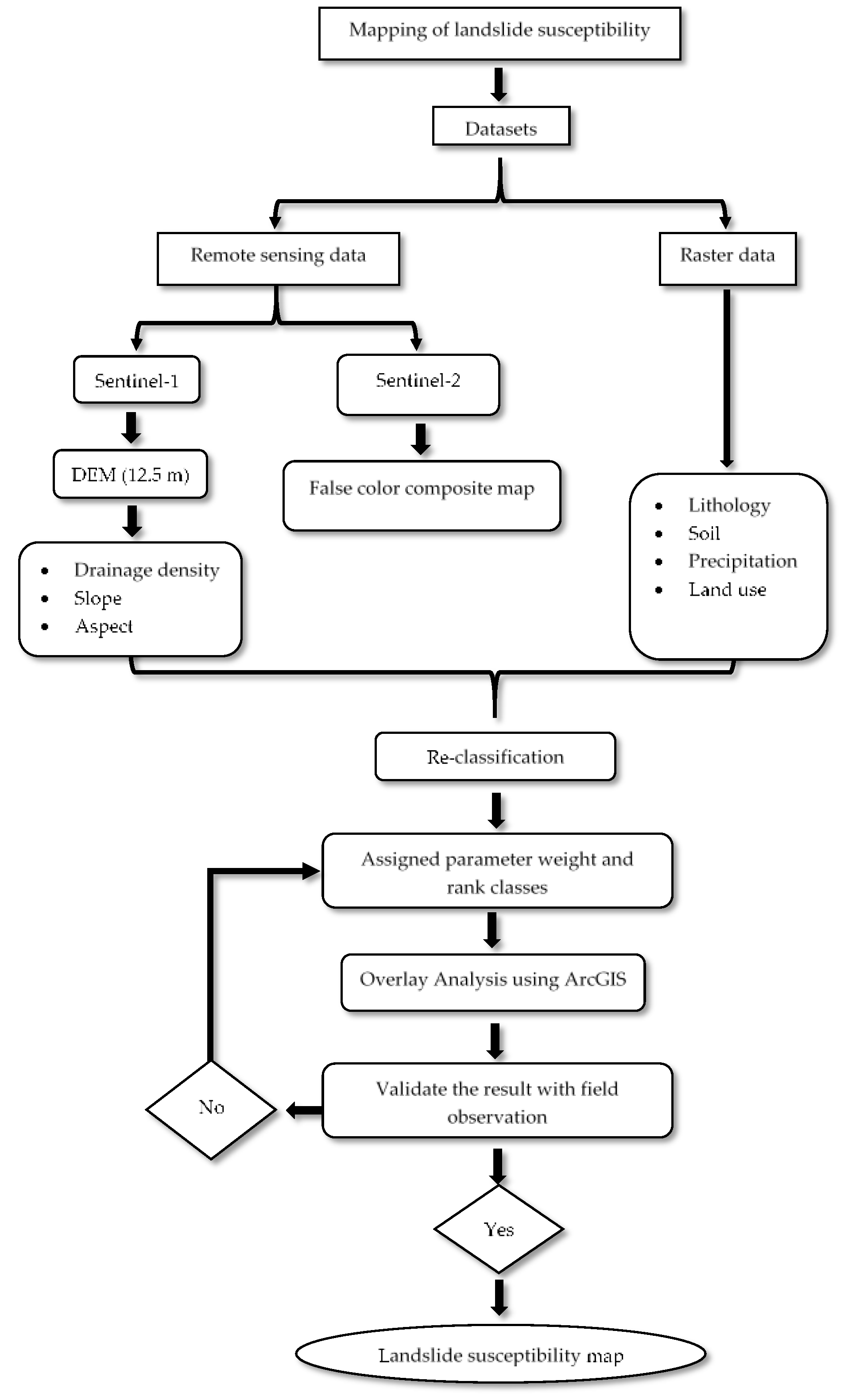 Preprints 87485 g002