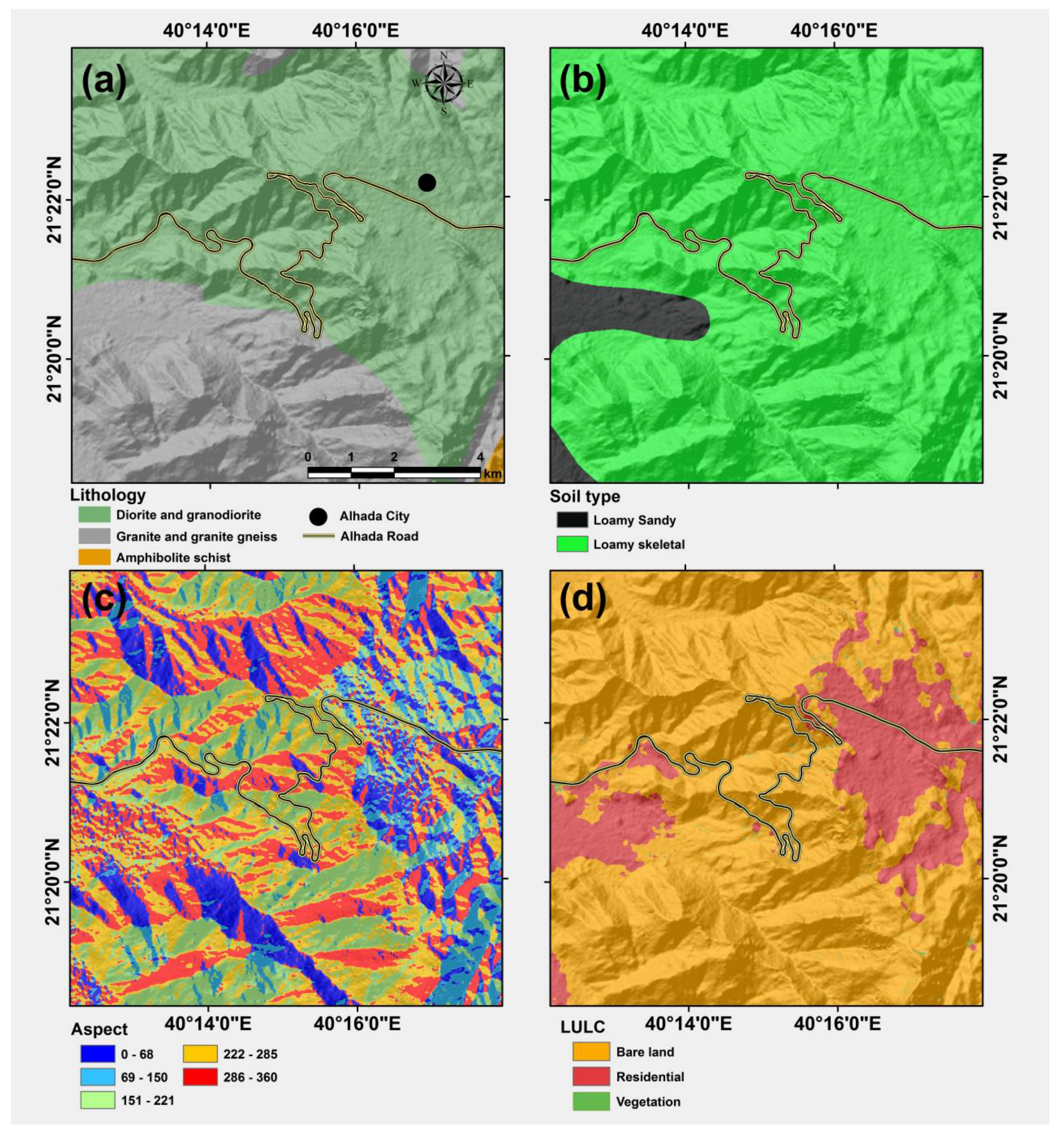 Preprints 87485 g005