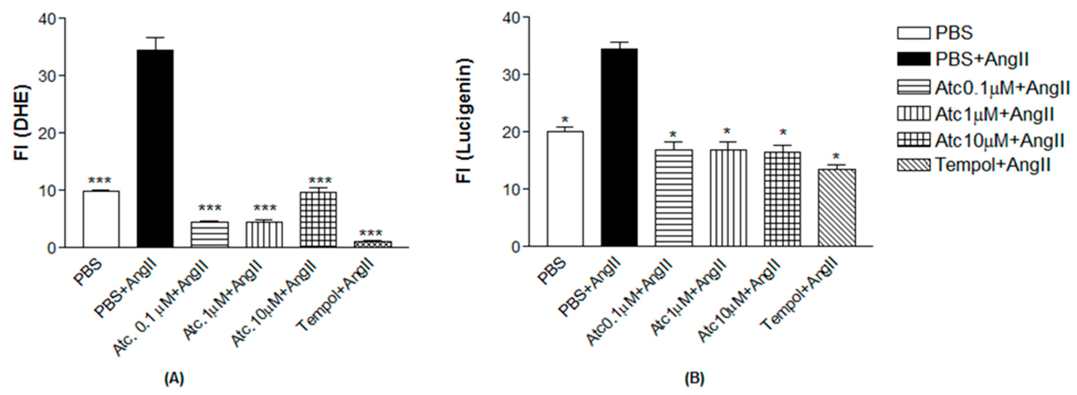 Preprints 89353 g003