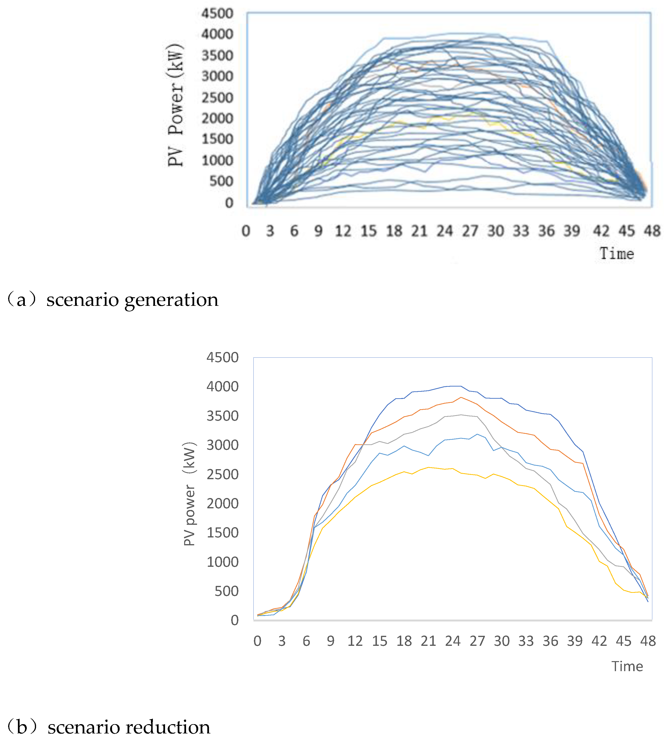 Preprints 84950 g003