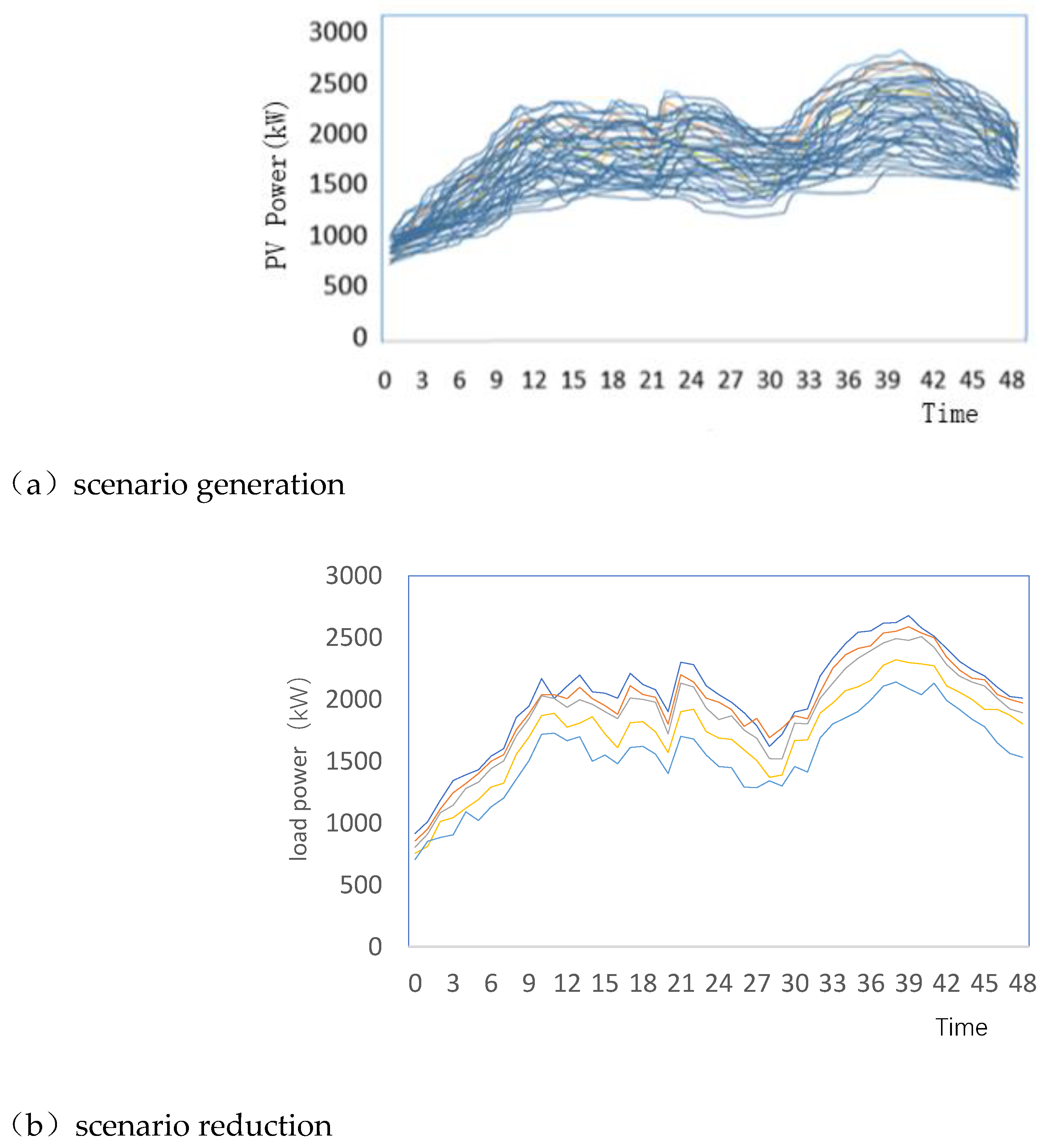 Preprints 84950 g004