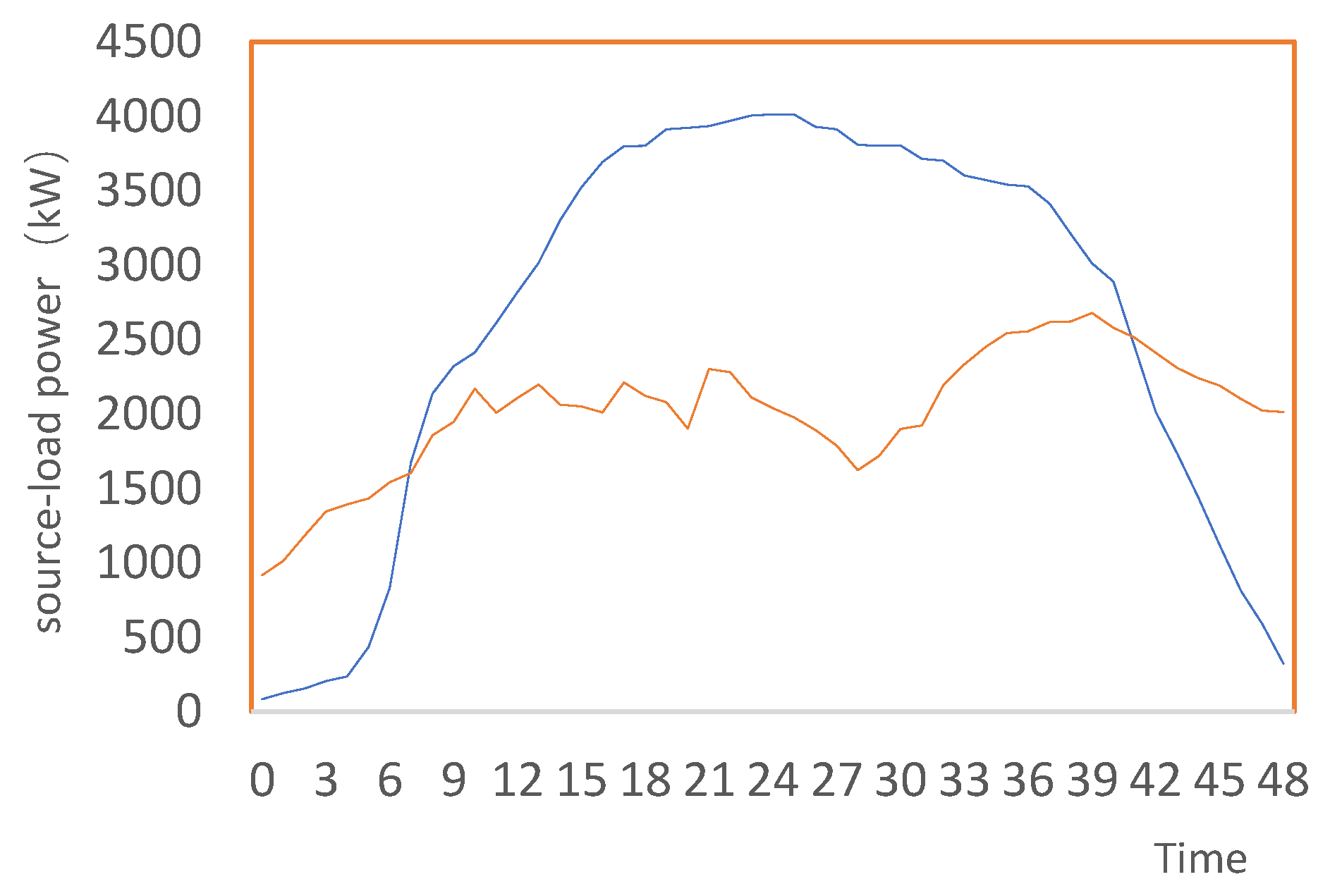 Preprints 84950 g005