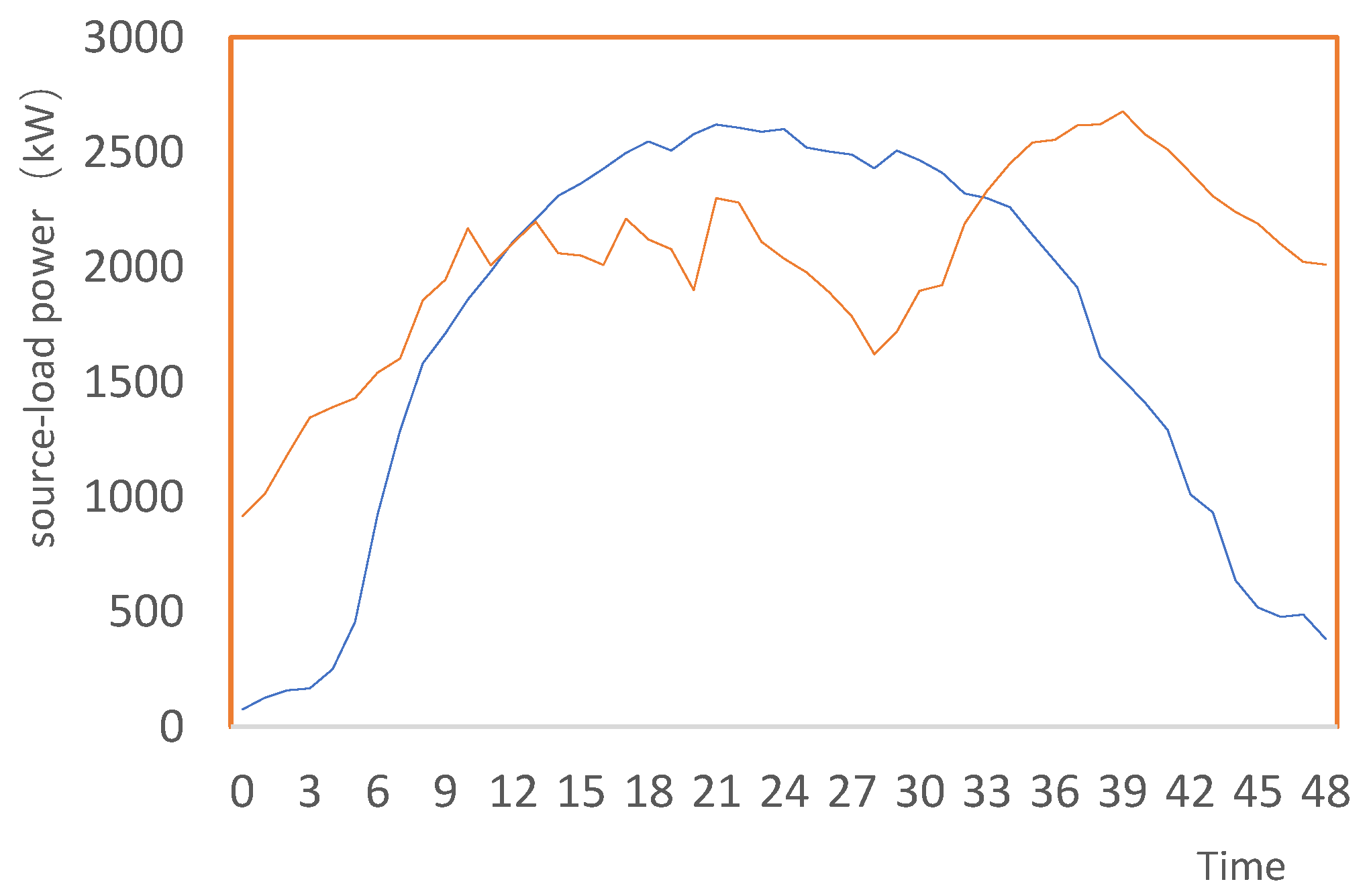 Preprints 84950 g007