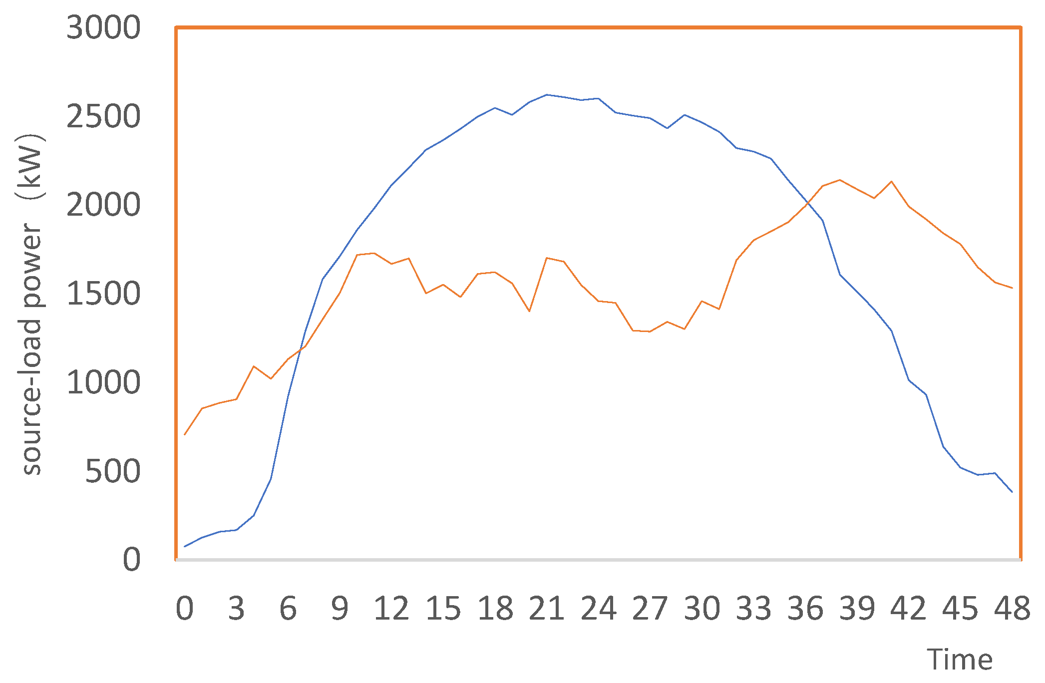 Preprints 84950 g008