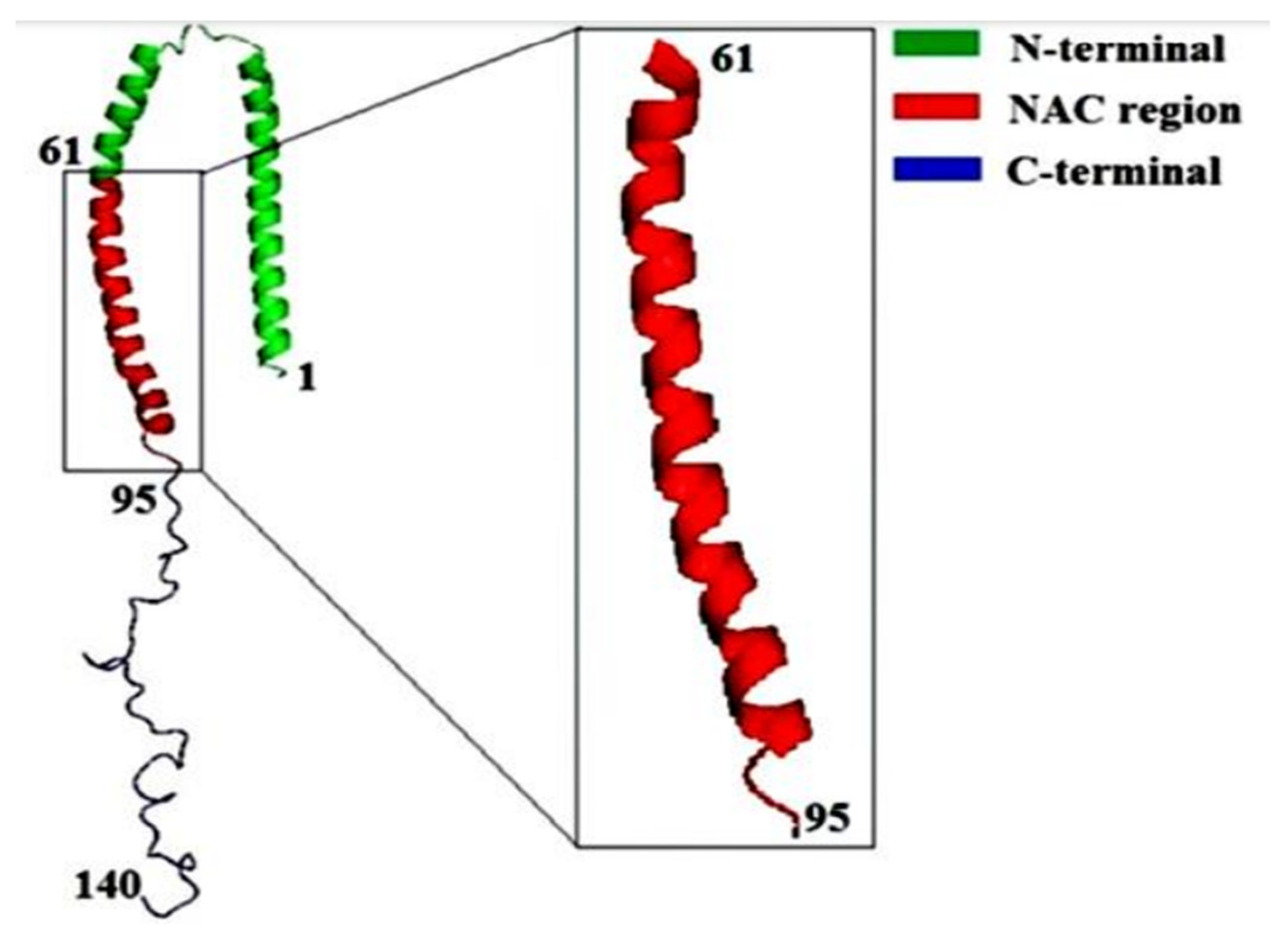 Preprints 92630 g005