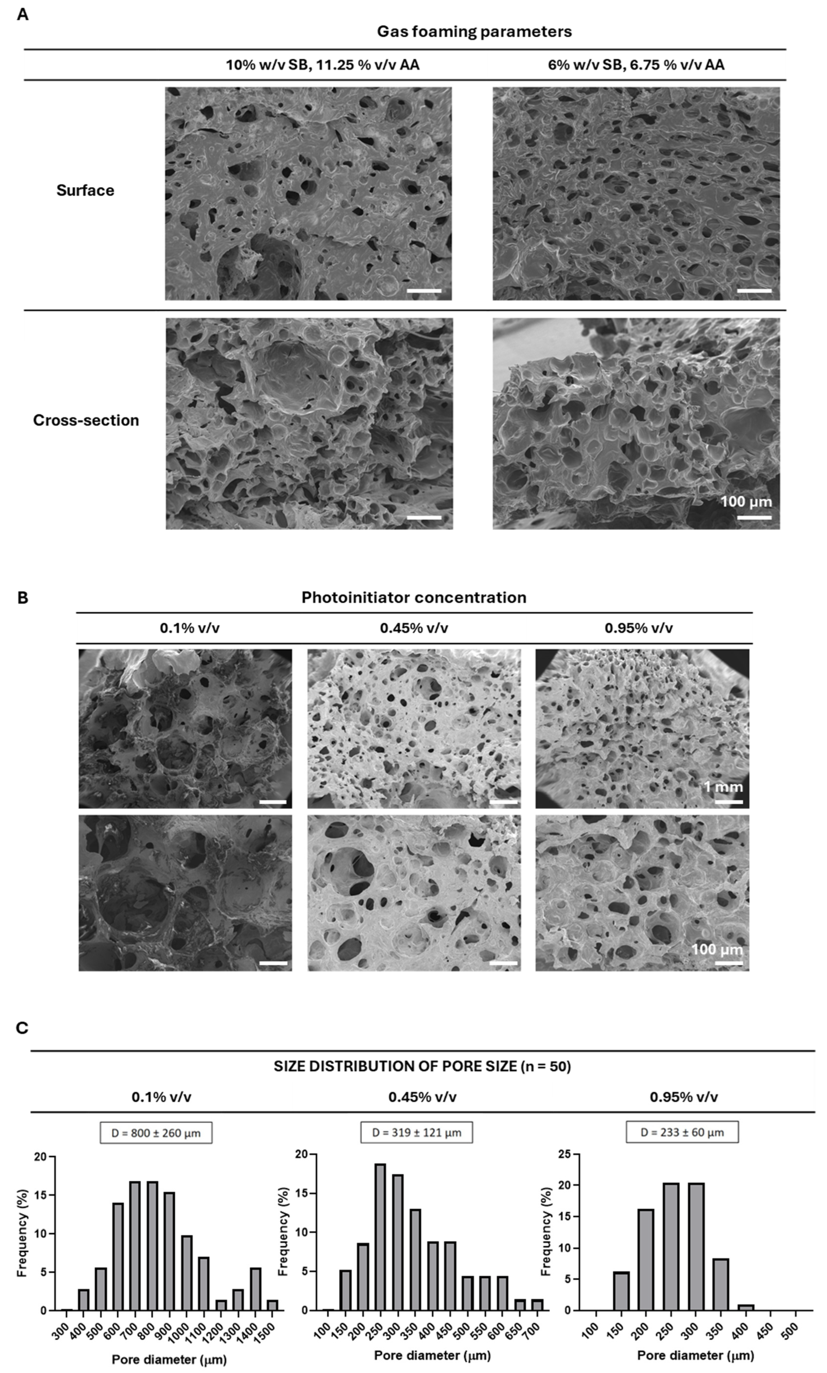 Preprints 104246 g002