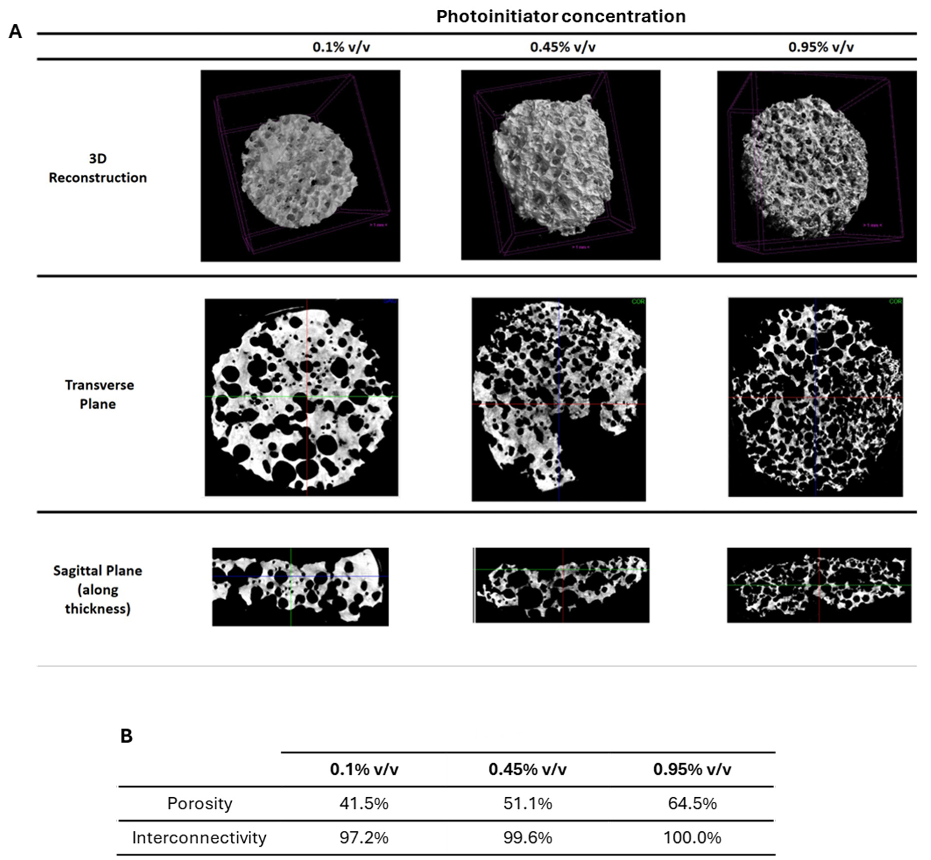 Preprints 104246 g003