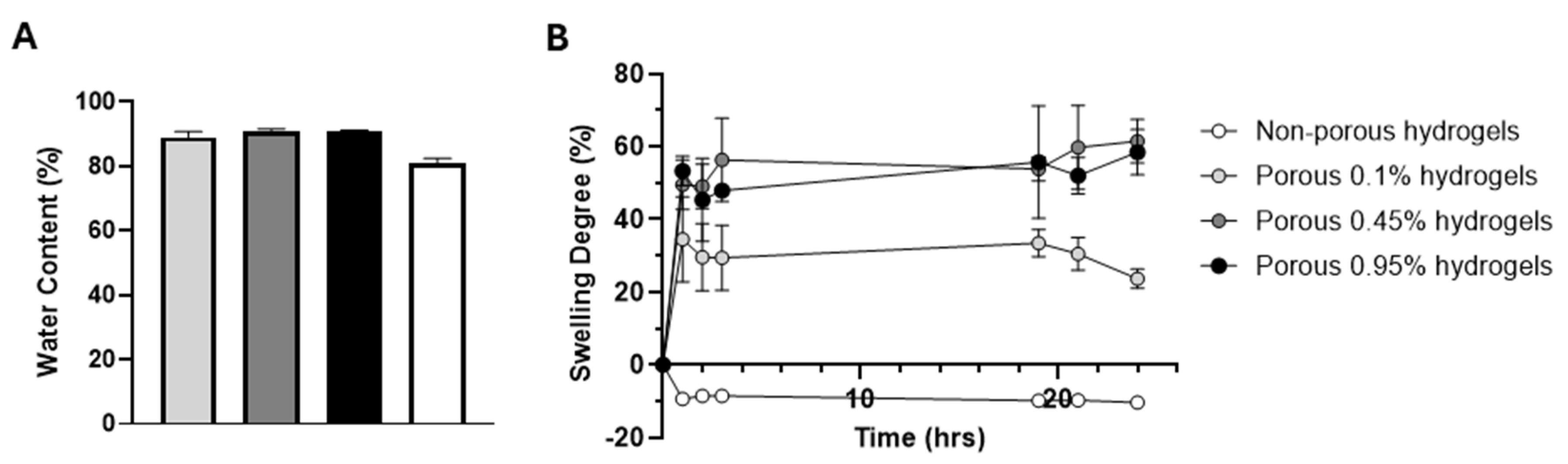 Preprints 104246 g004