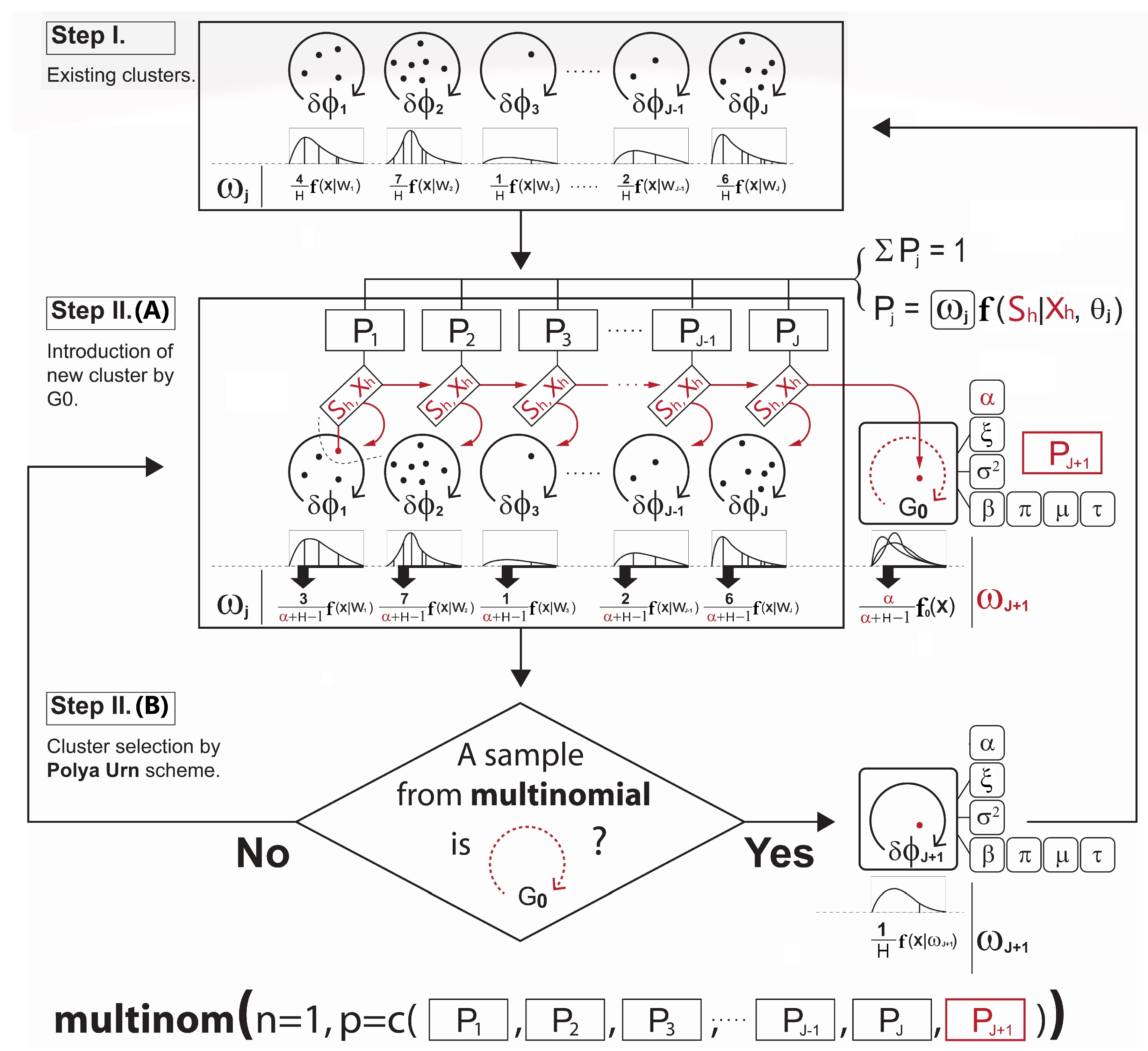 Preprints 75290 g002