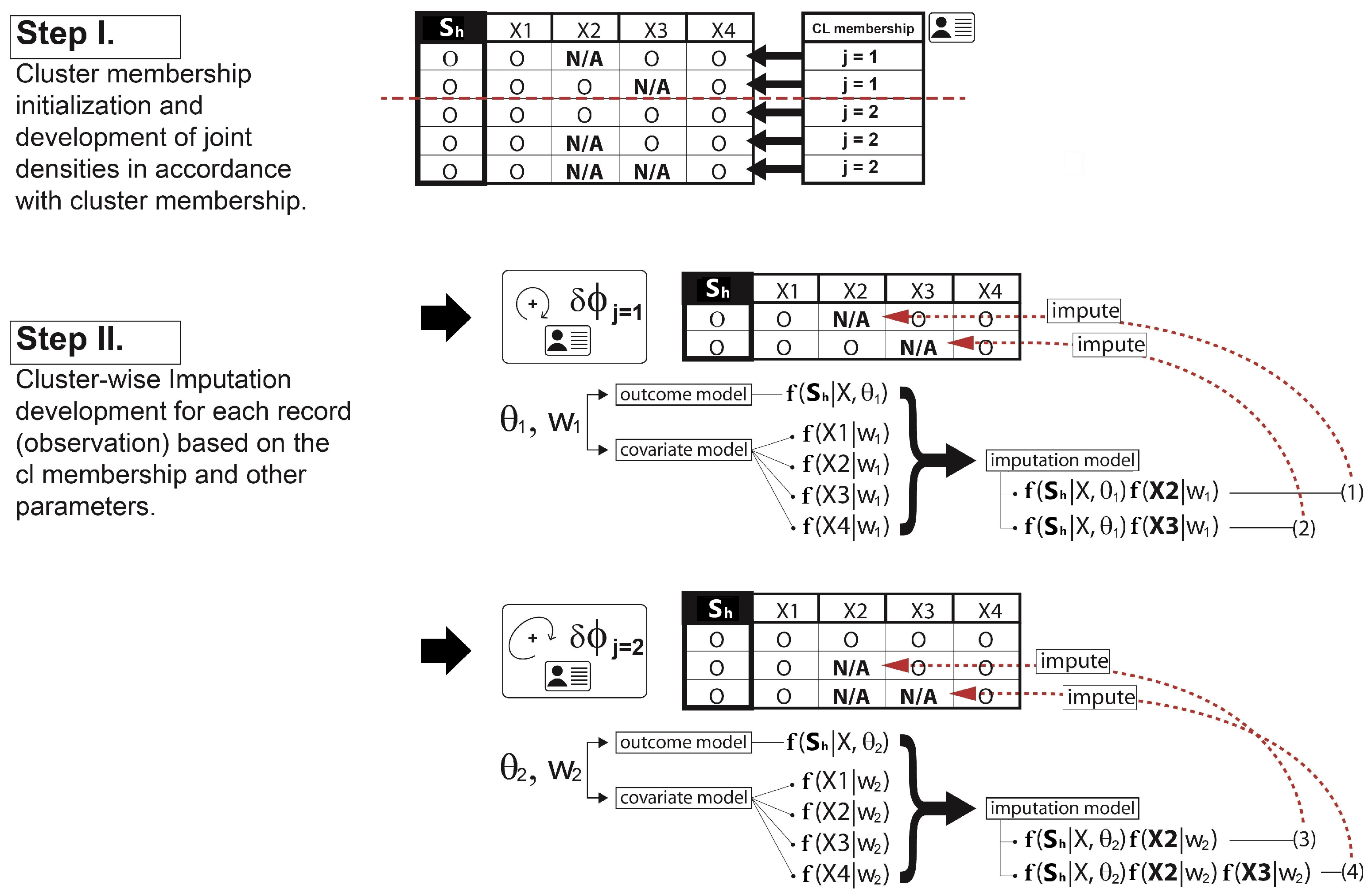 Preprints 75290 g003