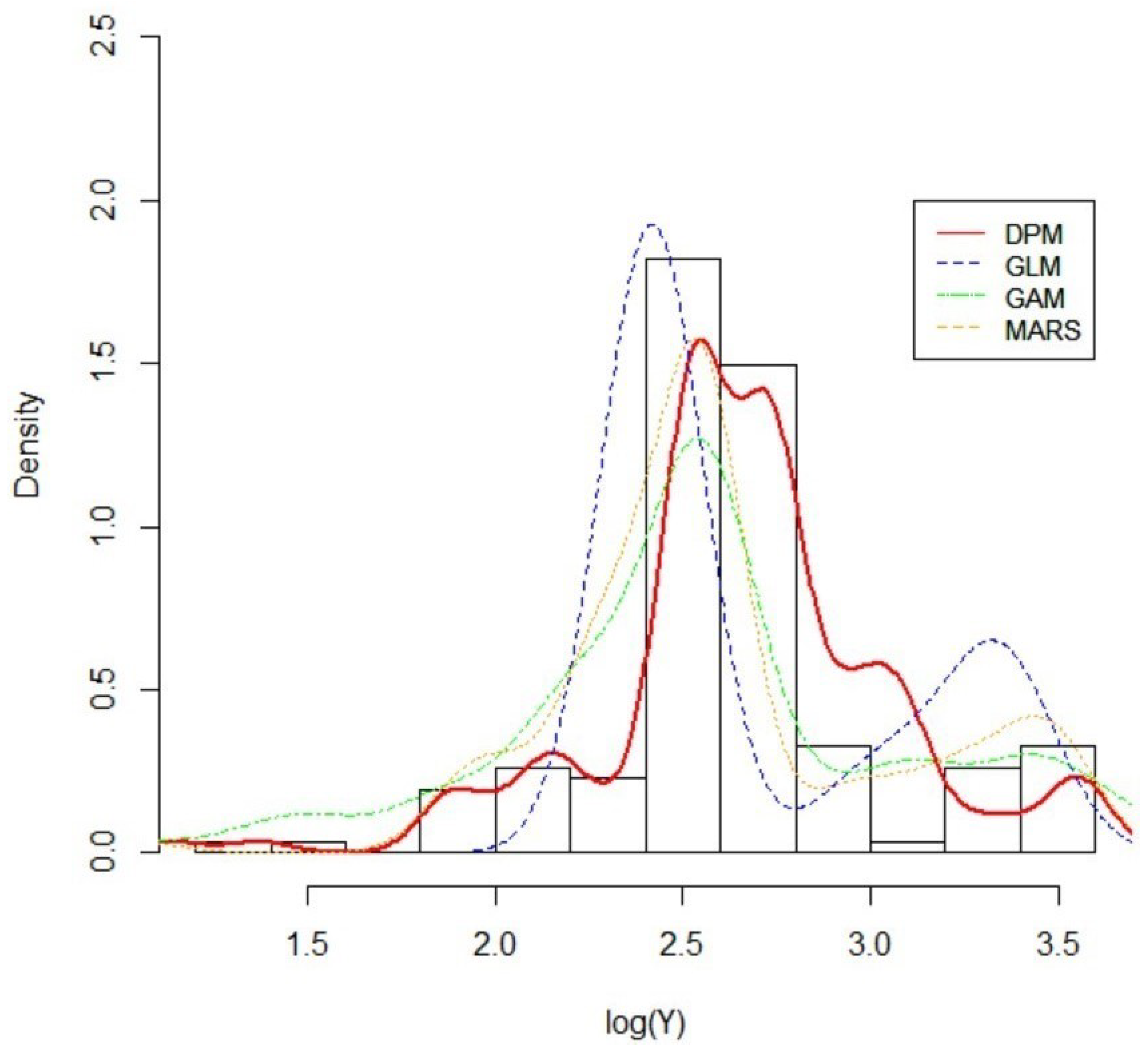 Preprints 75290 g009