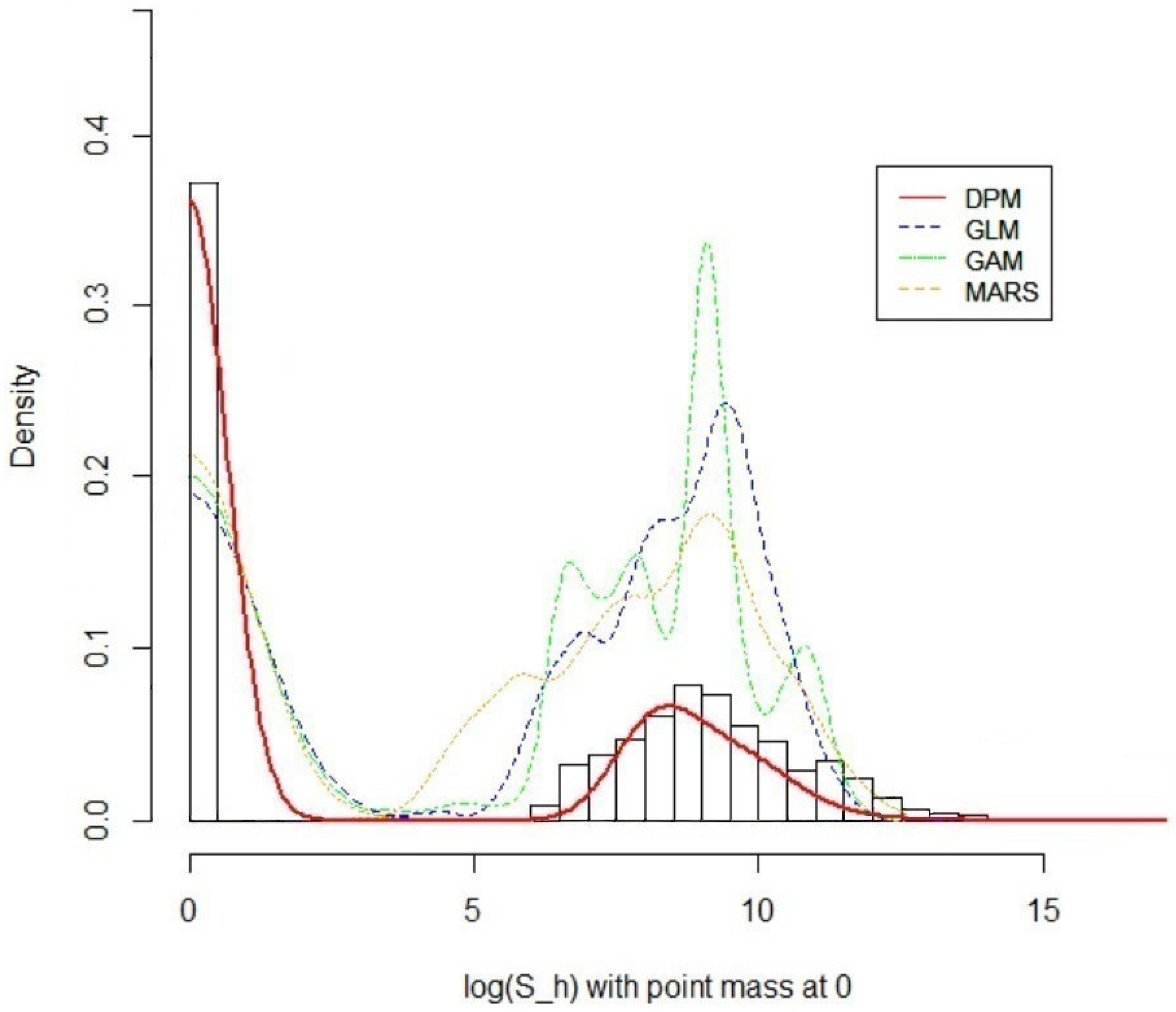 Preprints 75290 g012