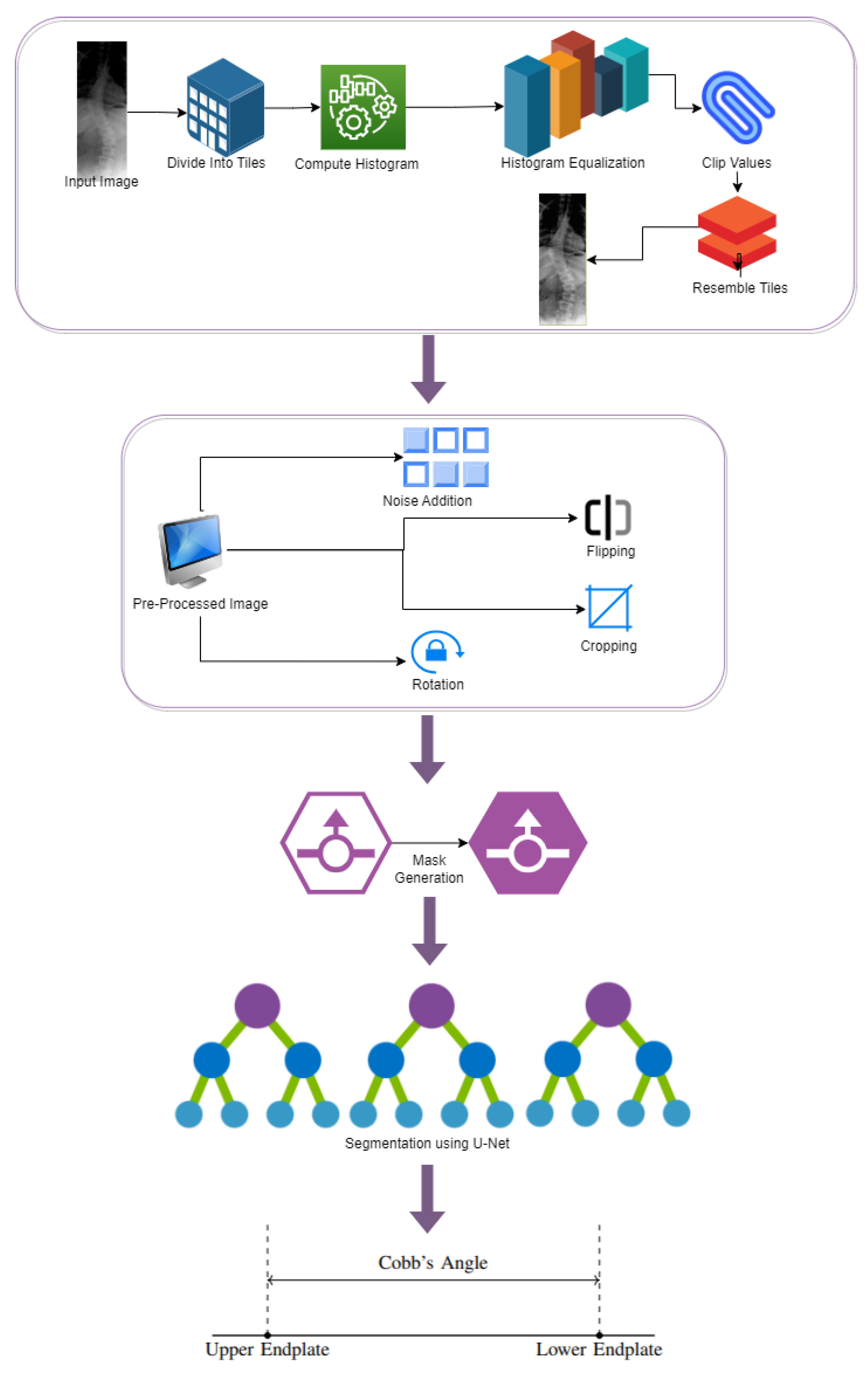 Preprints 114921 g004