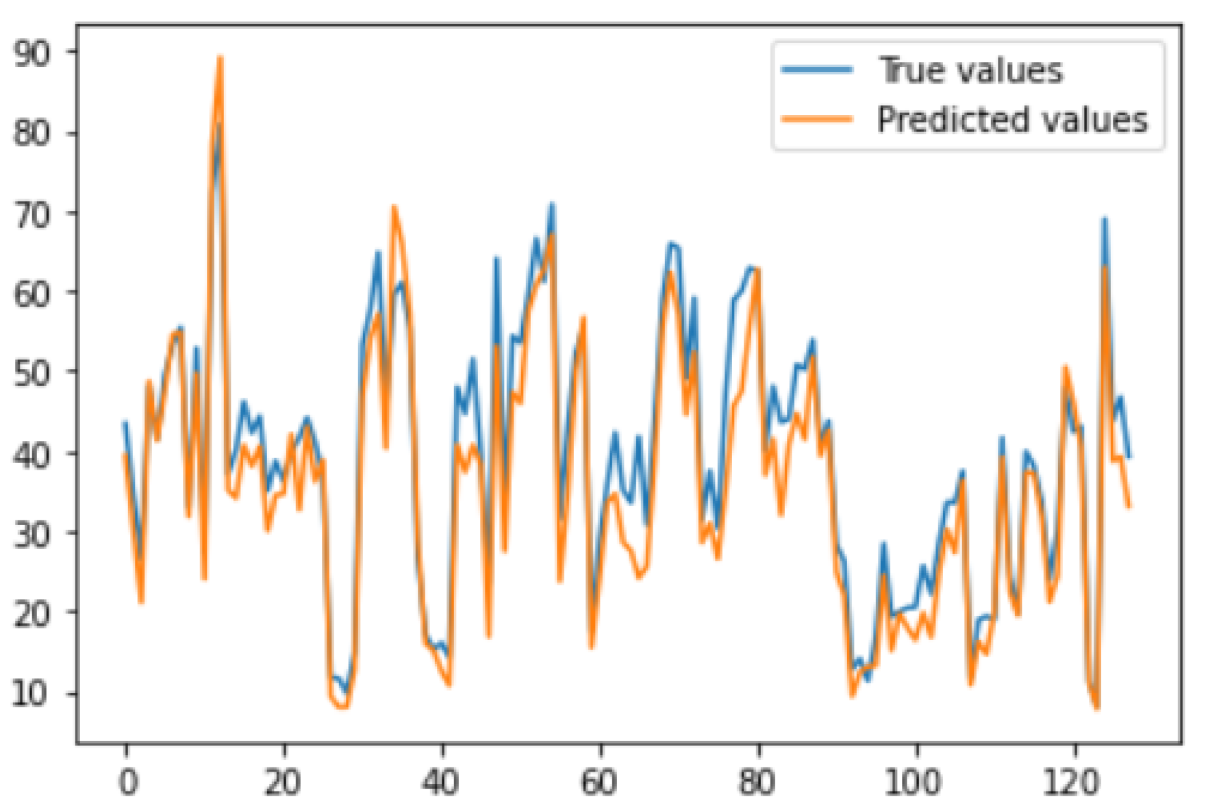 Preprints 114921 g020