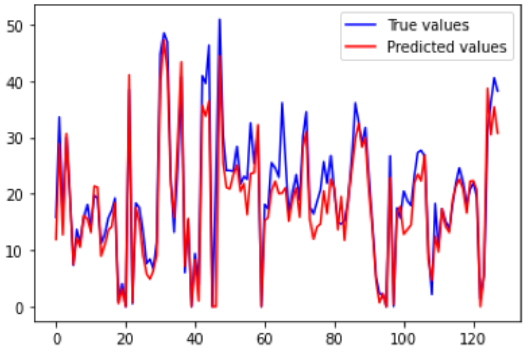 Preprints 114921 g021